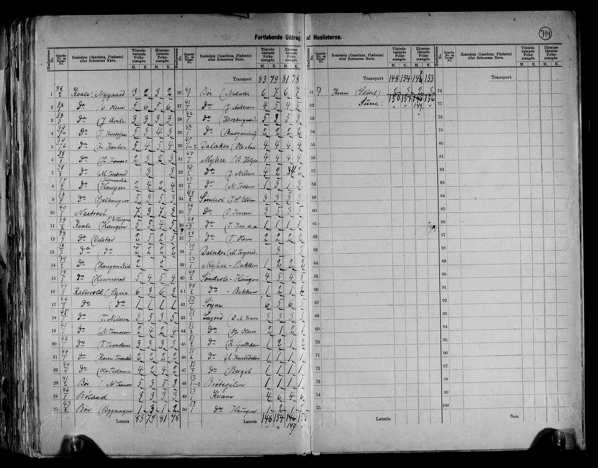RA, 1891 census for 0545 Vang, 1891, p. 18