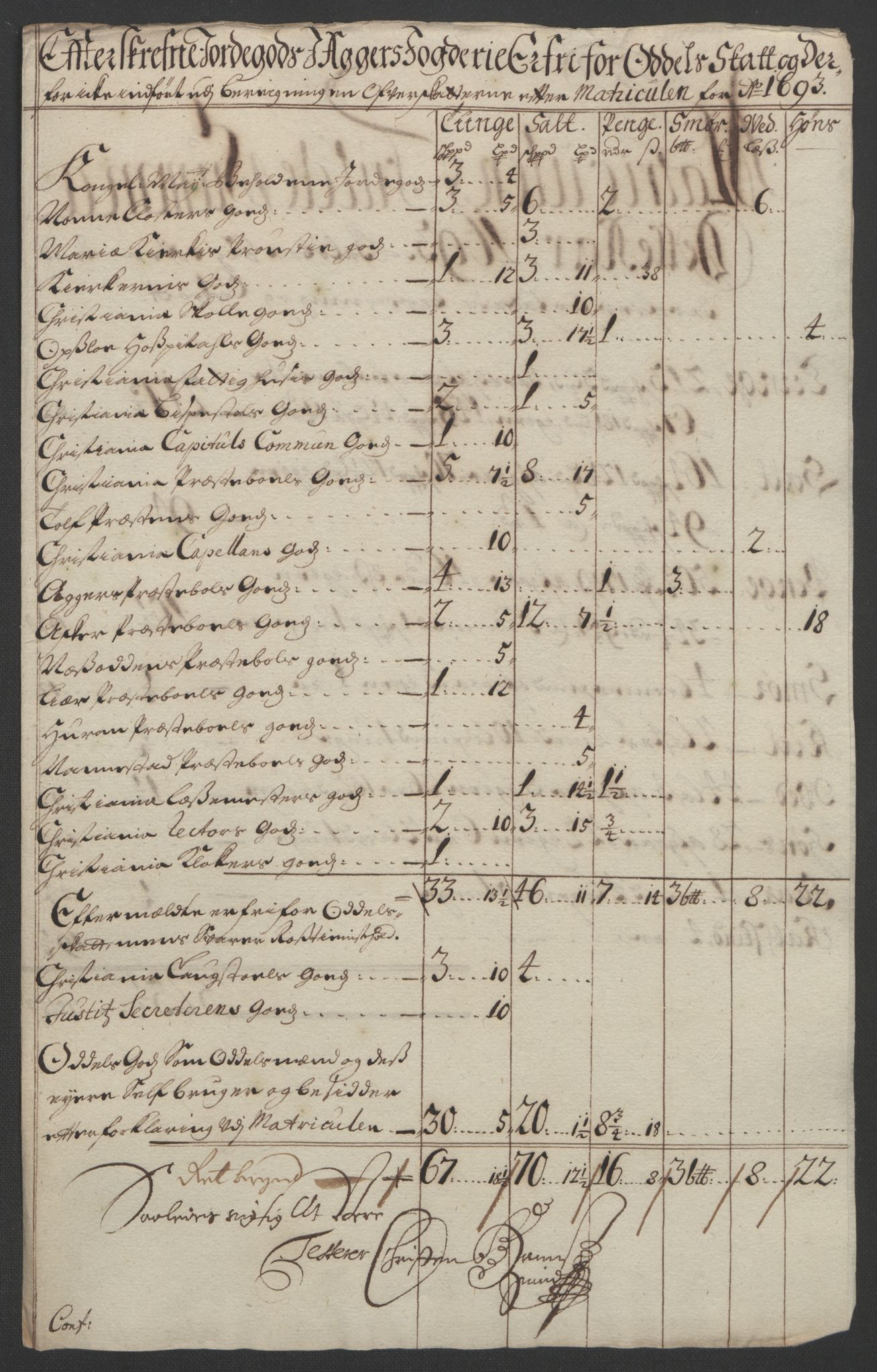 Rentekammeret inntil 1814, Reviderte regnskaper, Fogderegnskap, RA/EA-4092/R08/L0426: Fogderegnskap Aker, 1692-1693, p. 337