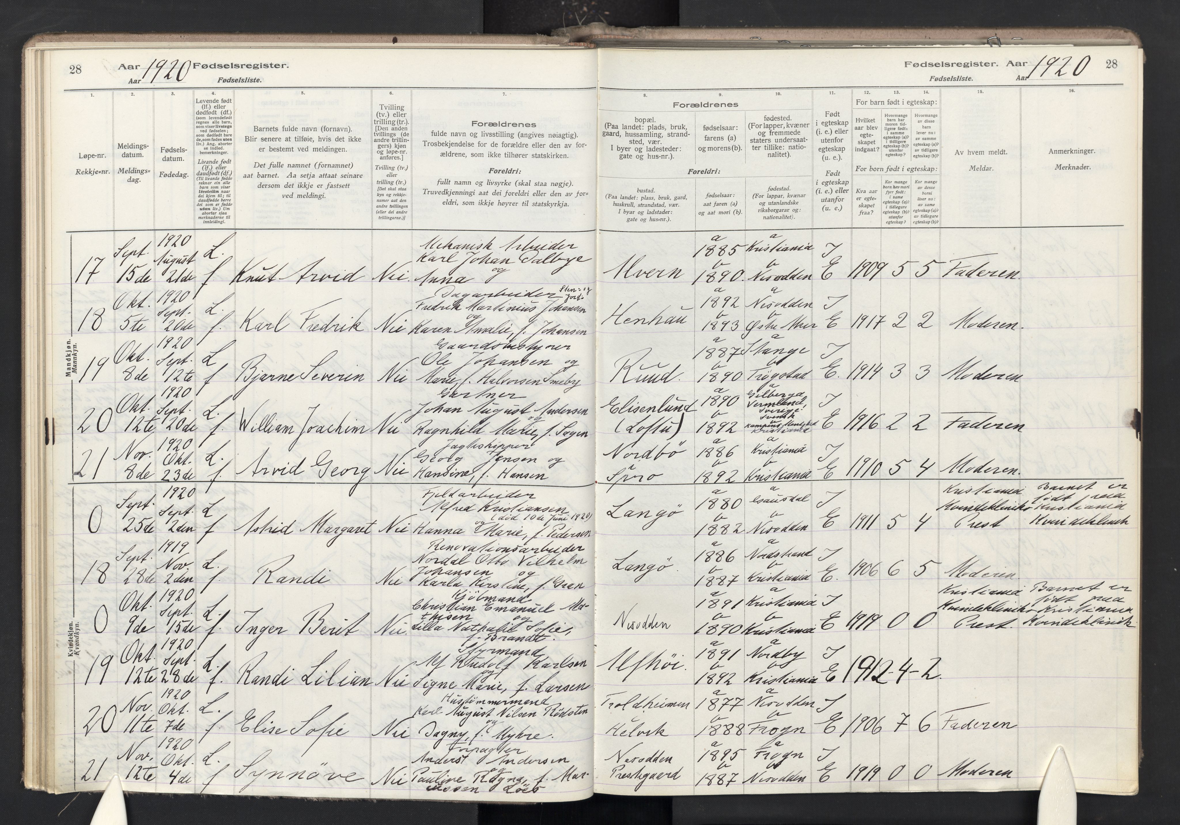 Nesodden prestekontor Kirkebøker, AV/SAO-A-10013/J/Ja/L0001: Birth register no. I 1, 1916-1946, p. 28