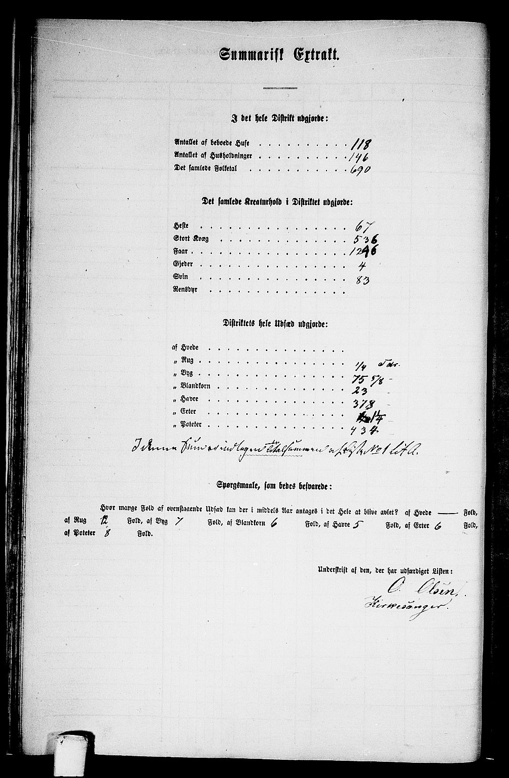 RA, 1865 census for Meldal, 1865, p. 35