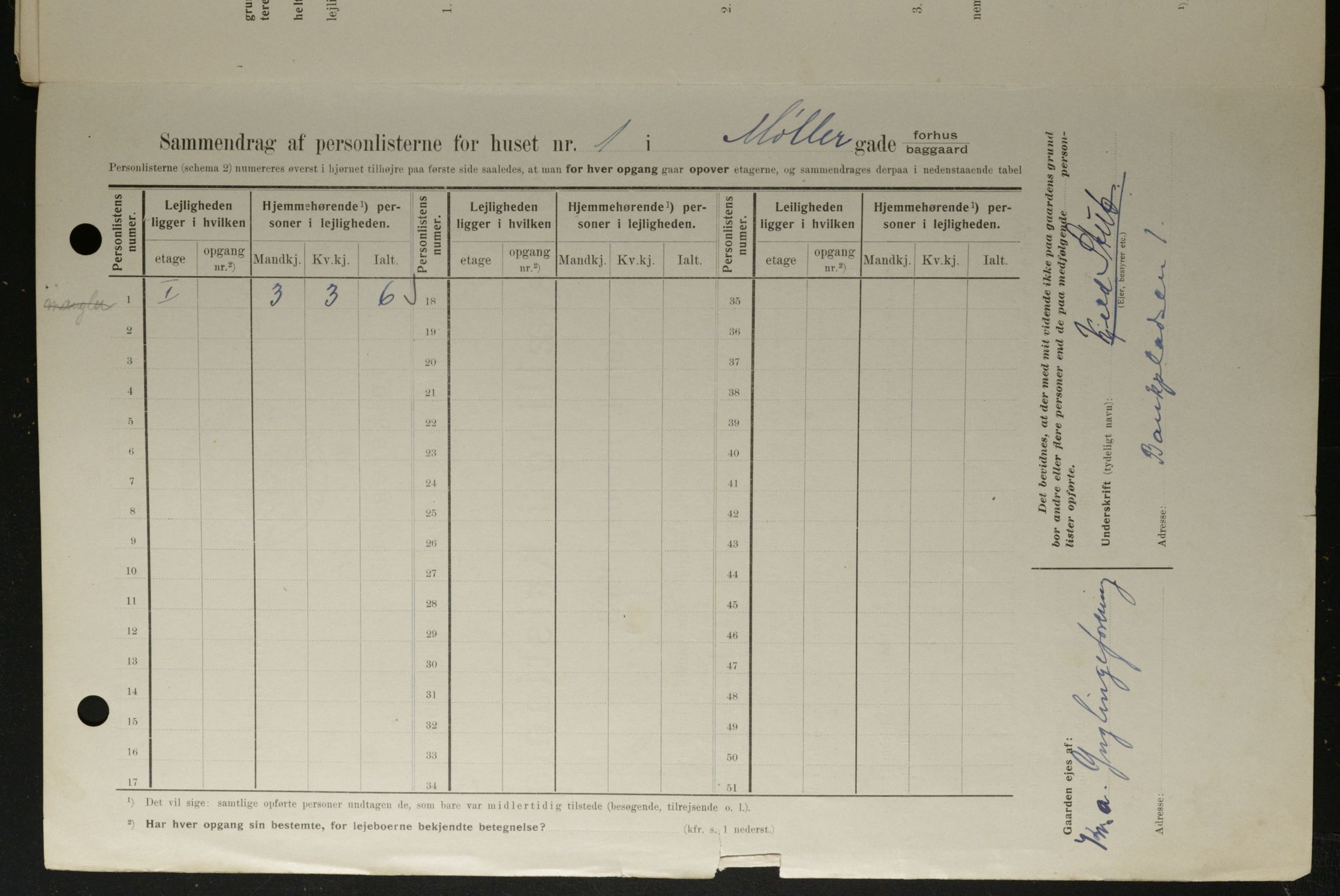 OBA, Municipal Census 1908 for Kristiania, 1908, p. 61192