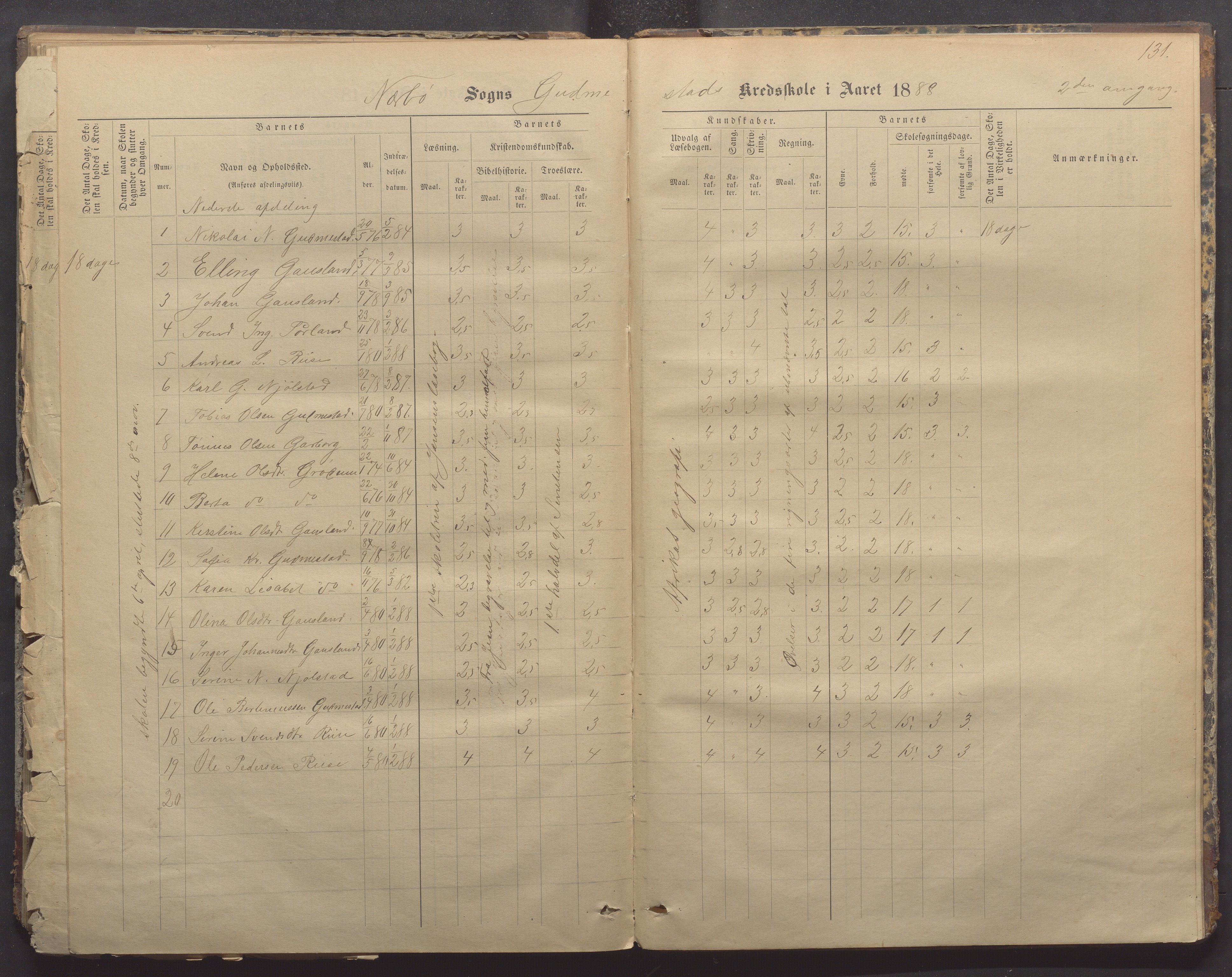 Nærbø kommune- Gudmestad skule, IKAR/K-101028/H/L0001: Skoleprotokoll, 1878-1890, p. 131