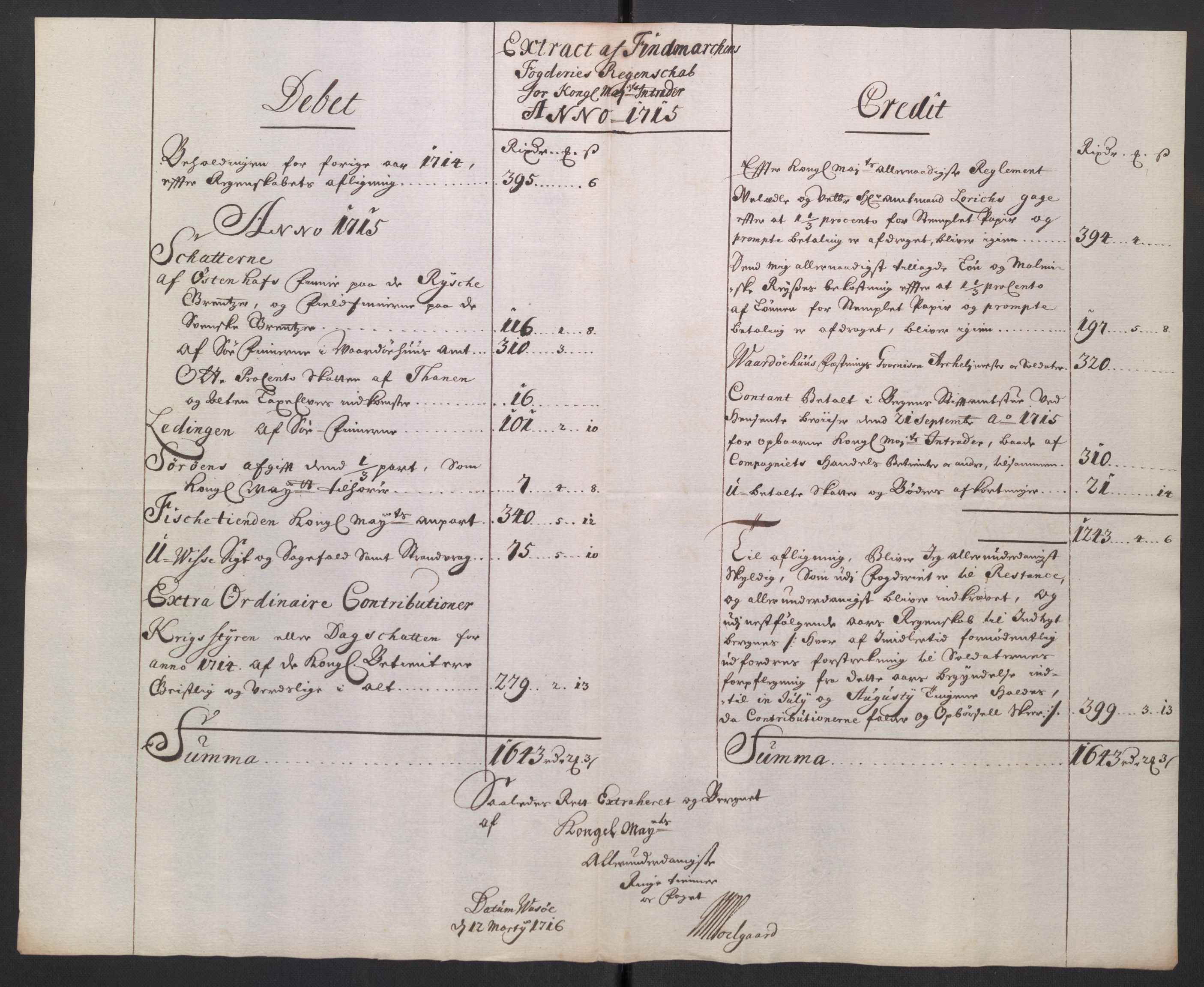 Stattholderembetet 1572-1771, AV/RA-EA-2870/El/L0054/0001: Forskjellige pakkesaker / Ekstrakter av stiftamtstueregnskap og fogderegnskap, 1712-1715, p. 68