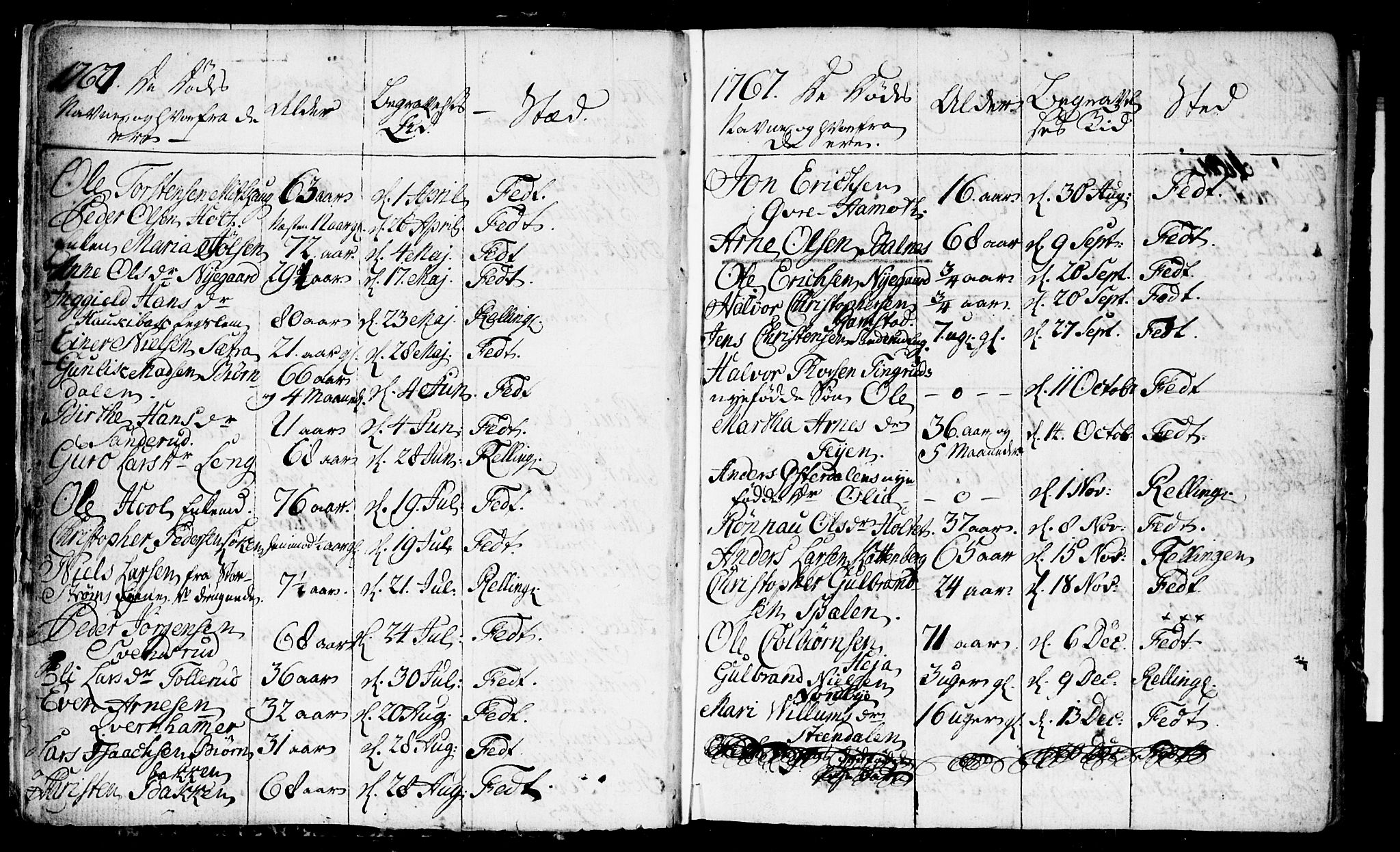 Fet prestekontor Kirkebøker, AV/SAO-A-10370a/F/Fa/L0006: Parish register (official) no. I 6, 1764-1814