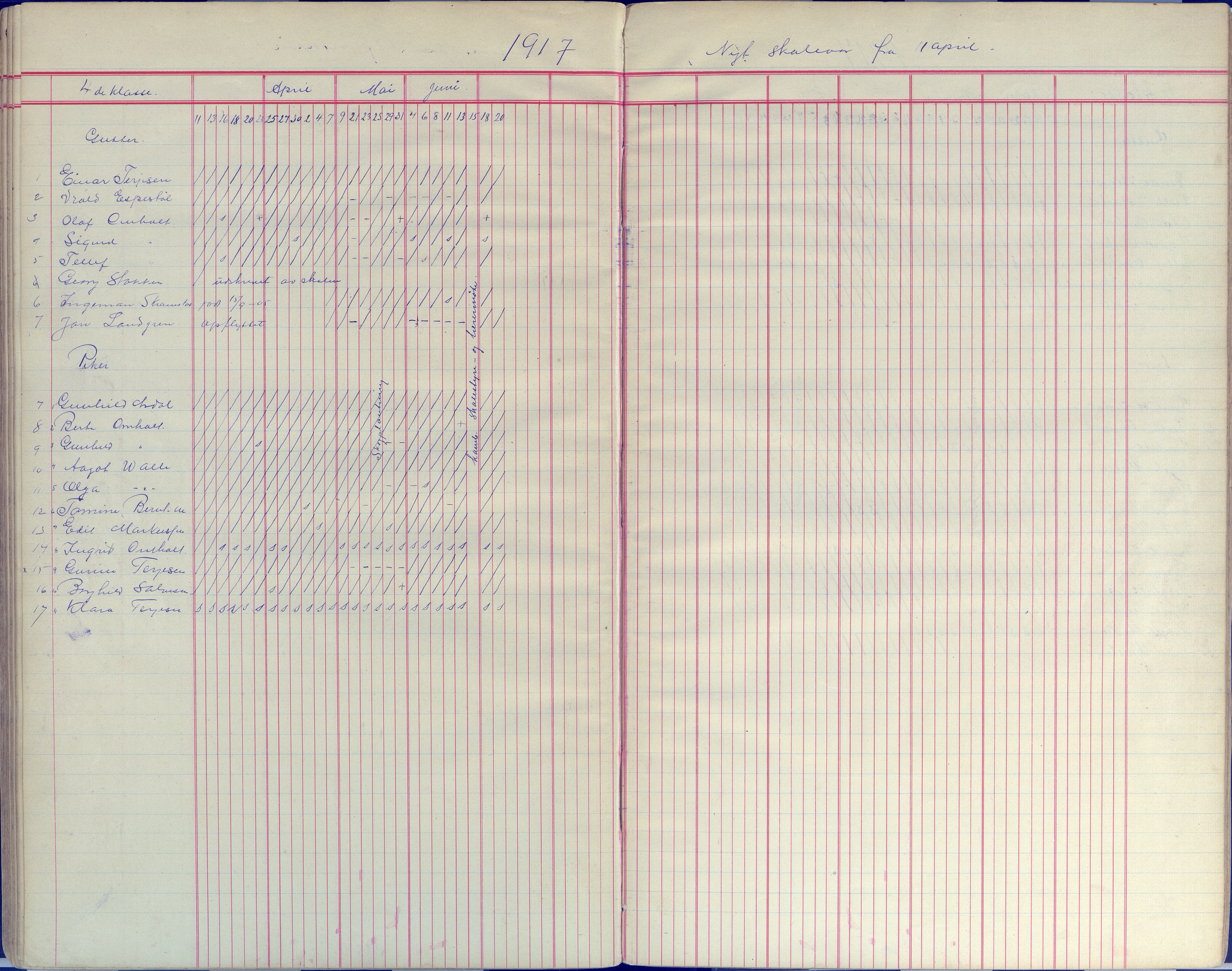 Øyestad kommune frem til 1979, AAKS/KA0920-PK/06/06E/L0008: Dagbok, 1900-1923