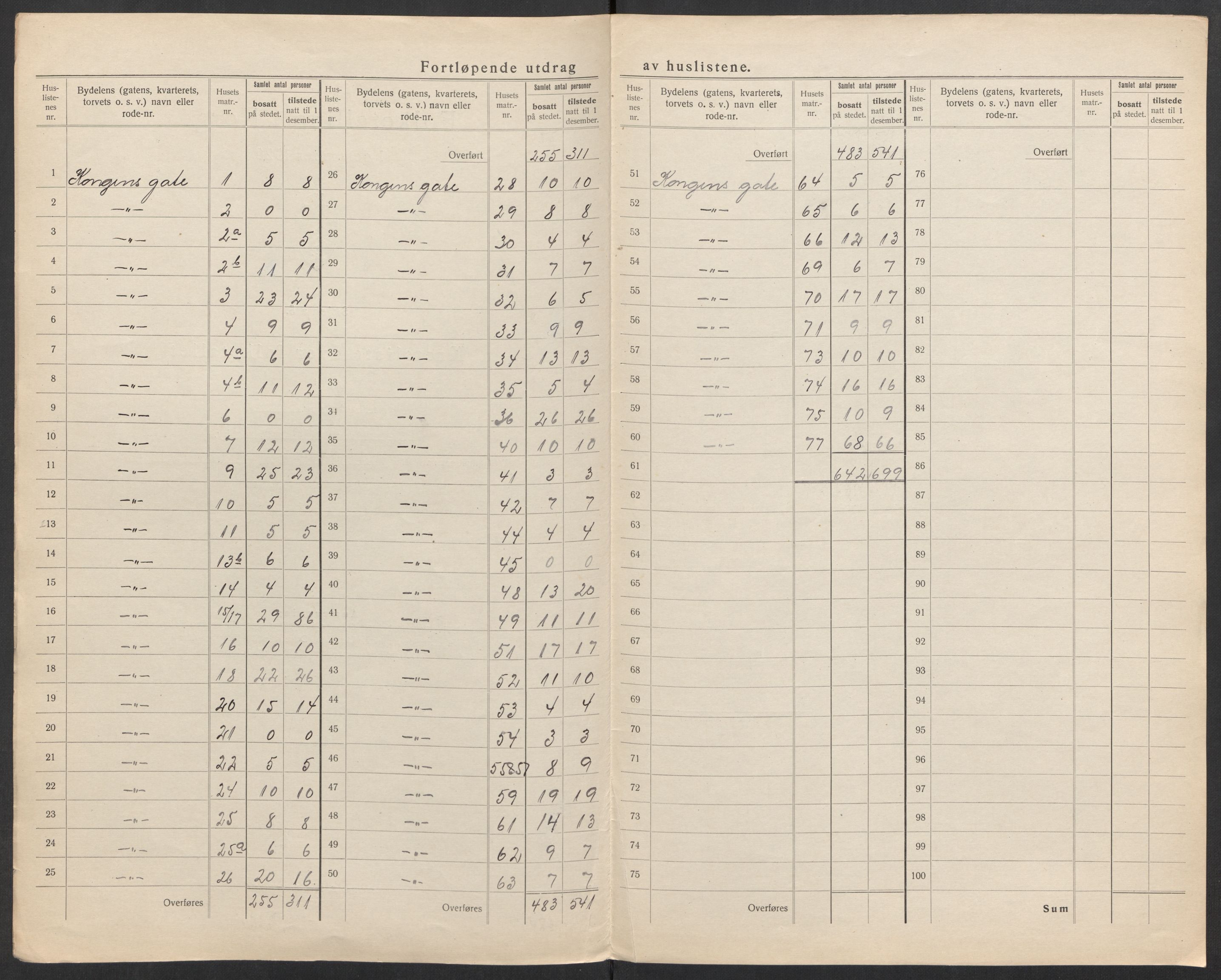 SAK, 1920 census for Kristiansand, 1920, p. 93