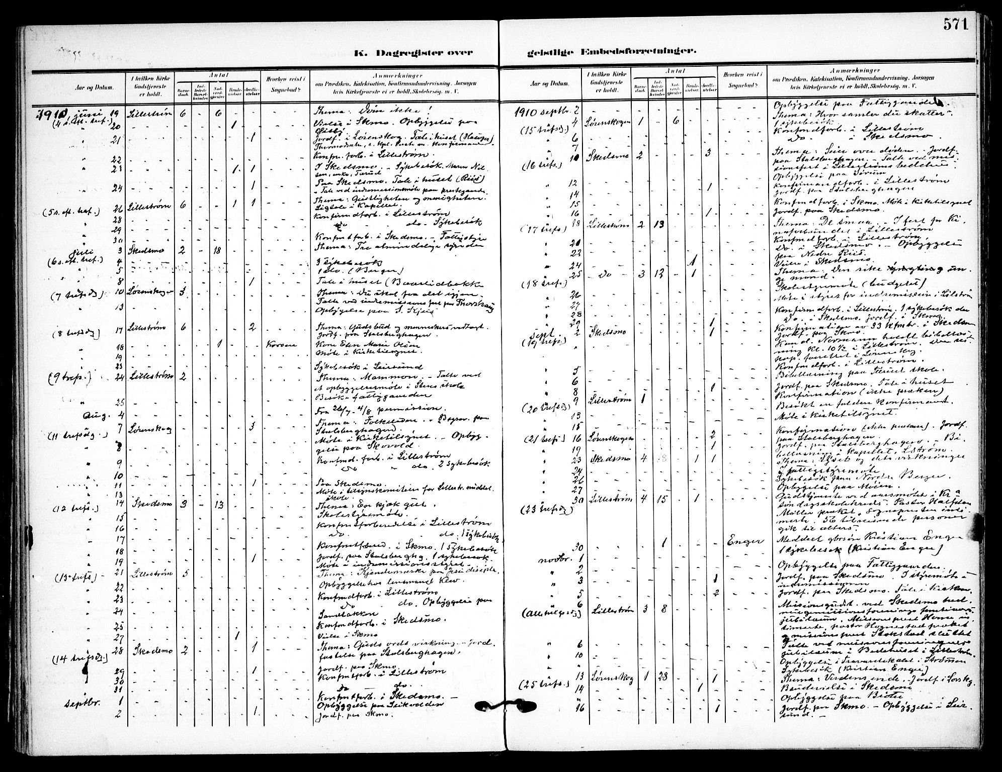 Skedsmo prestekontor Kirkebøker, AV/SAO-A-10033a/F/Fa/L0015: Parish register (official) no. I 15, 1902-1917, p. 571