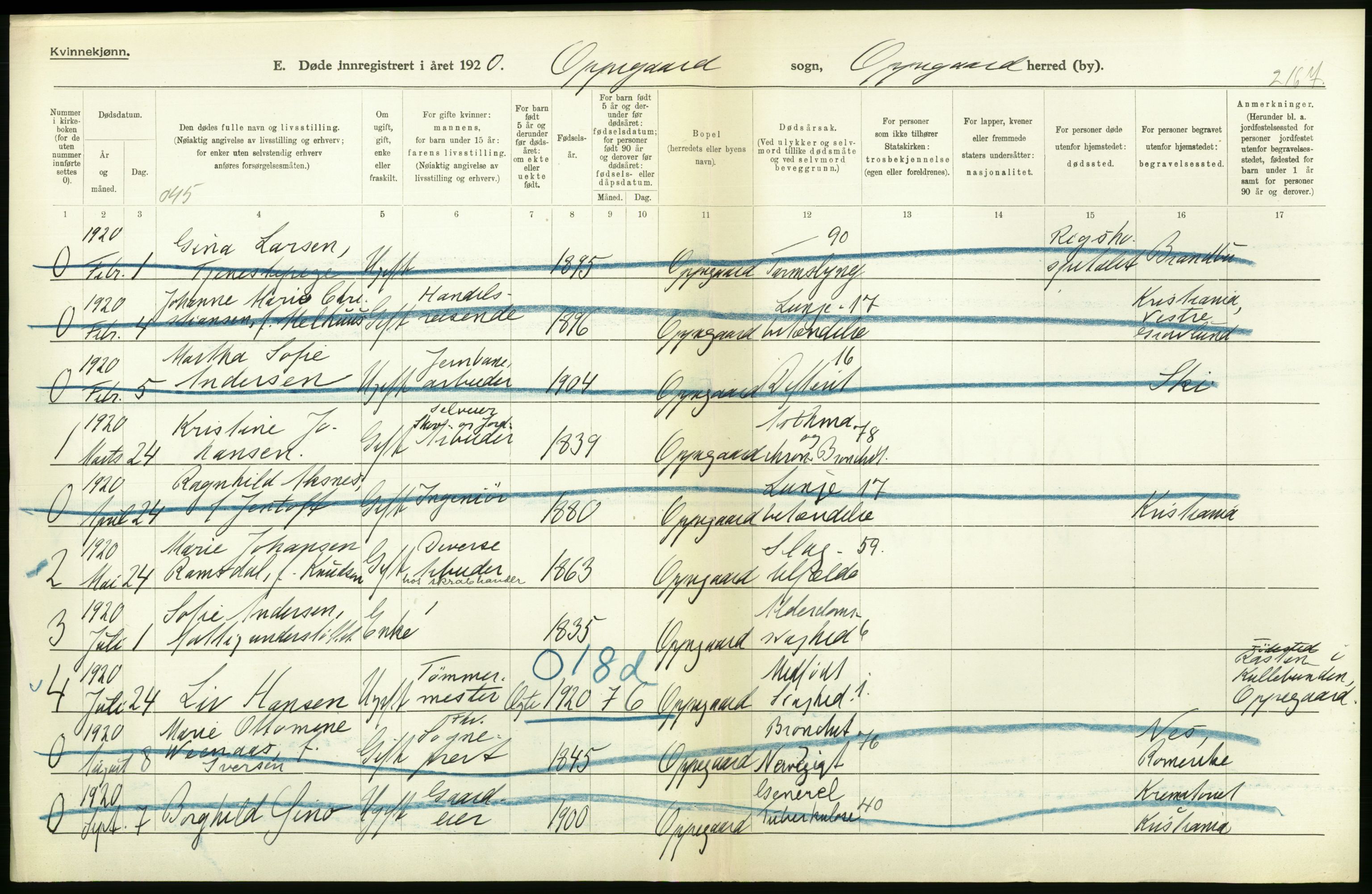 Statistisk sentralbyrå, Sosiodemografiske emner, Befolkning, AV/RA-S-2228/D/Df/Dfb/Dfbj/L0007: Akershus fylke: Døde. Bygder og byer., 1920, p. 284