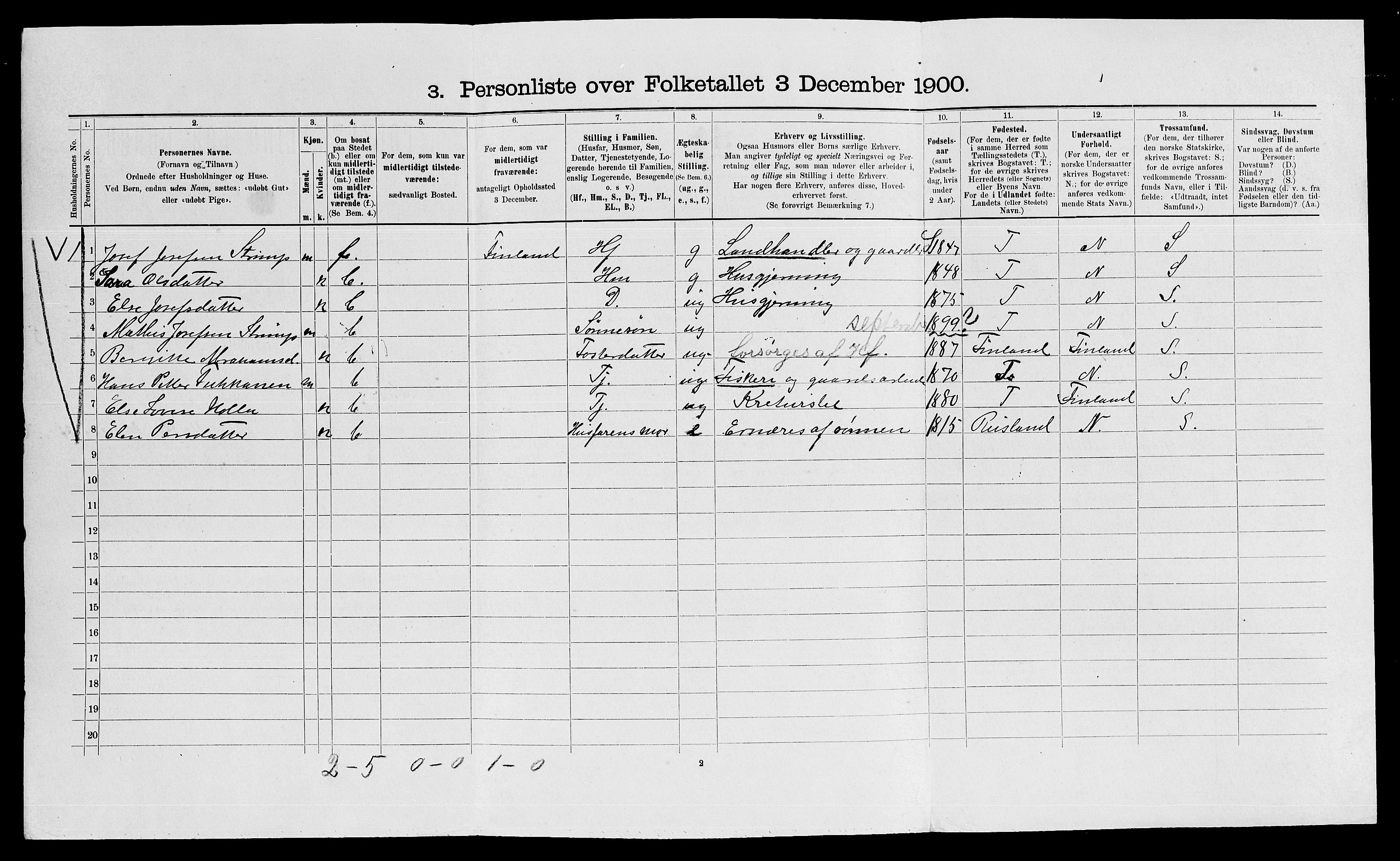 SATØ, 1900 census for Sør-Varanger, 1900, p. 463