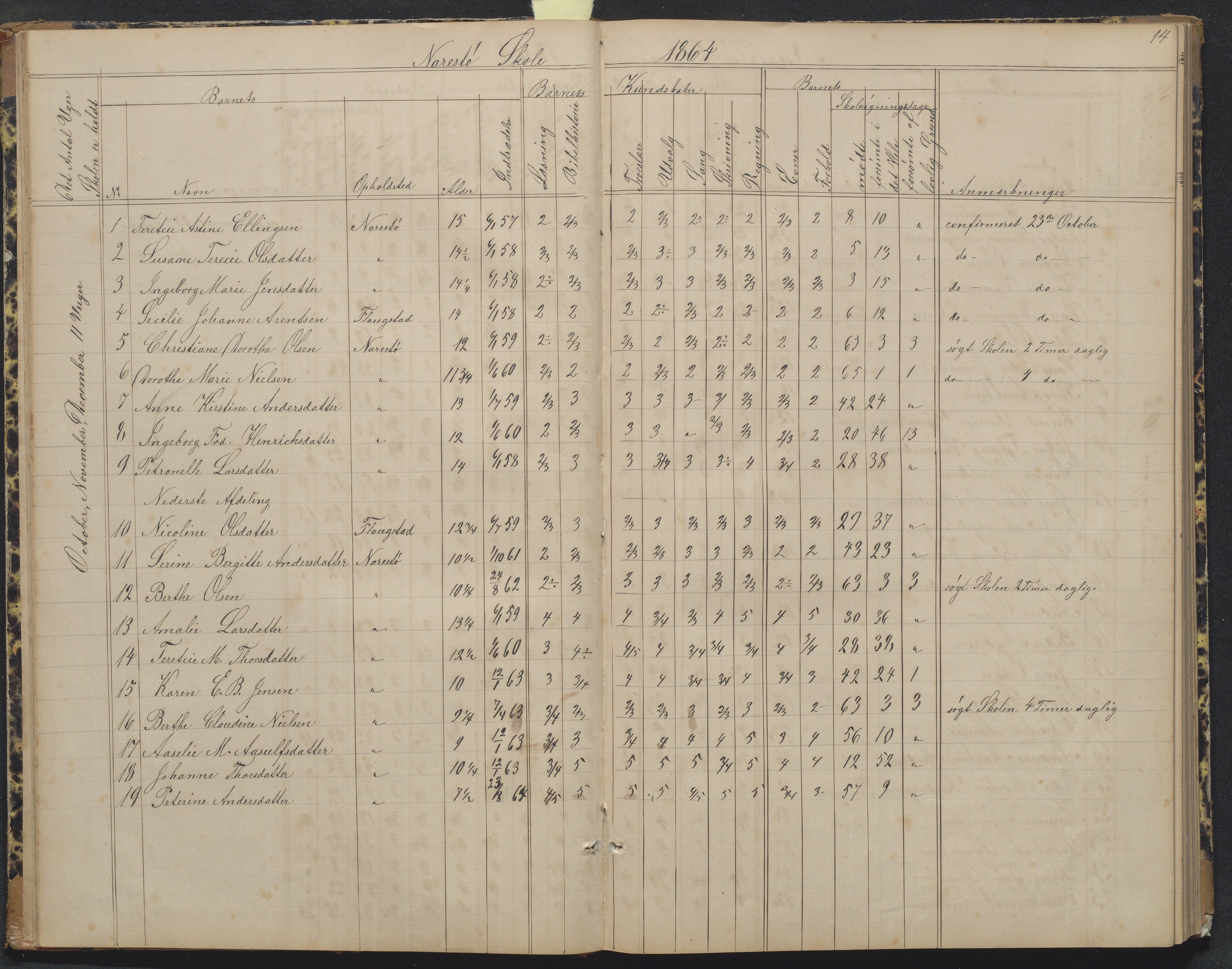 Flosta kommune, Narestø skole, AAKS/KA0916-550c/F2/L0004: Skoleprotokoll for den frivillige skoletid, 1863-1891, p. 14