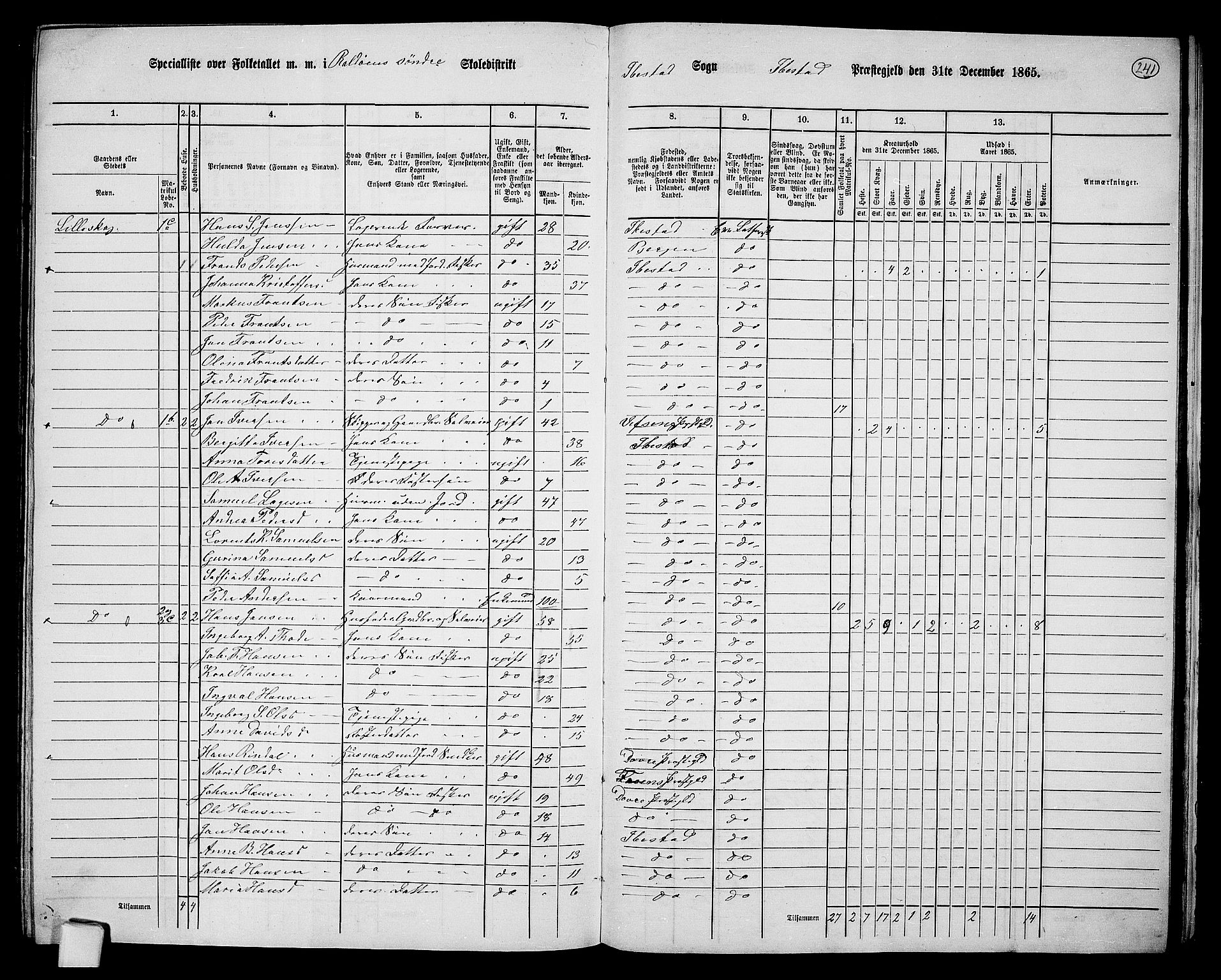 RA, 1865 census for Ibestad, 1865, p. 222