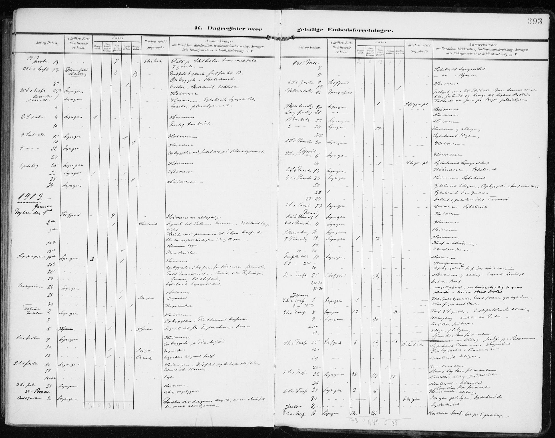 Lyngen sokneprestembete, SATØ/S-1289/H/He/Hea/L0011kirke: Parish register (official) no. 11, 1903-1913, p. 393