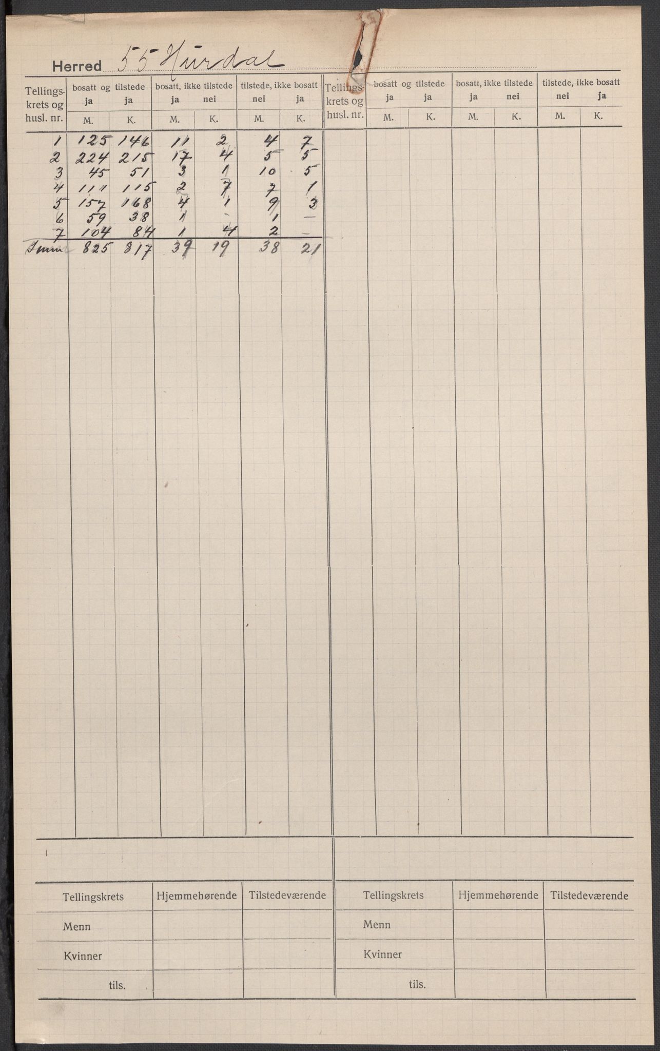 SAO, 1920 census for Hurdal, 1920, p. 1