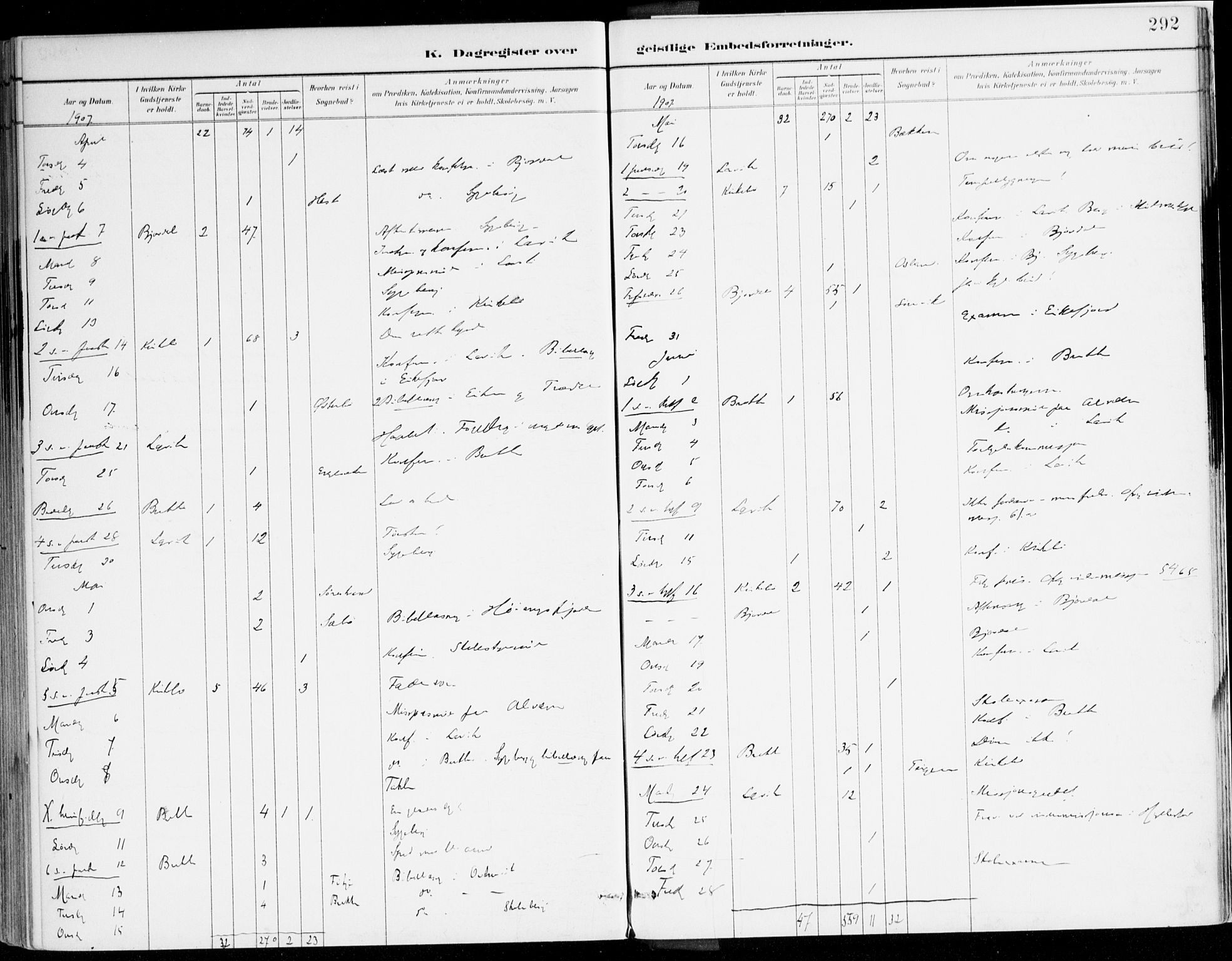 Lavik sokneprestembete, AV/SAB-A-80901: Parish register (official) no. B 1, 1882-1908, p. 292