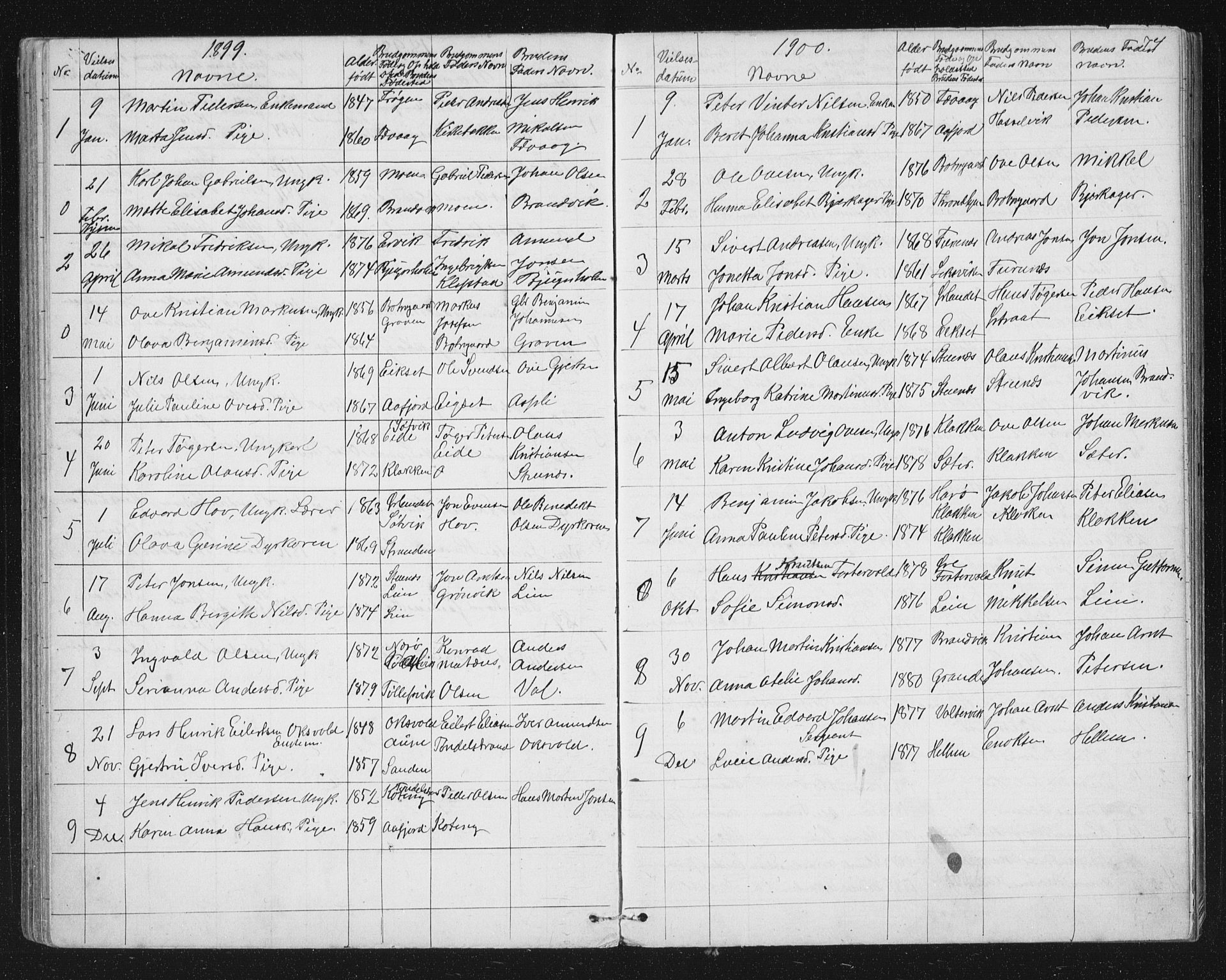 Ministerialprotokoller, klokkerbøker og fødselsregistre - Sør-Trøndelag, SAT/A-1456/651/L0647: Parish register (copy) no. 651C01, 1866-1914, p. 74