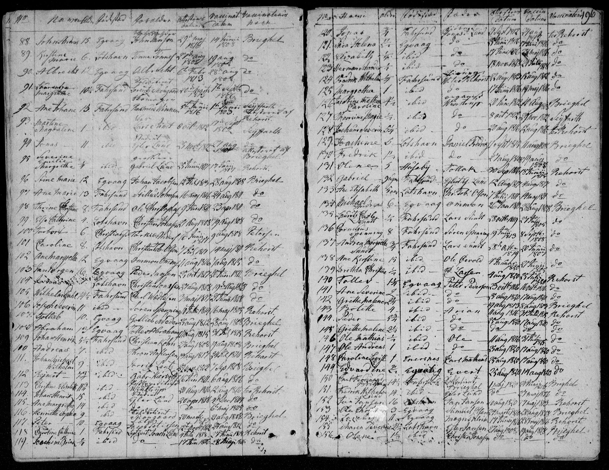 Farsund sokneprestkontor, AV/SAK-1111-0009/F/Fa/L0001: Parish register (official) no. A 1, 1784-1815, p. 196