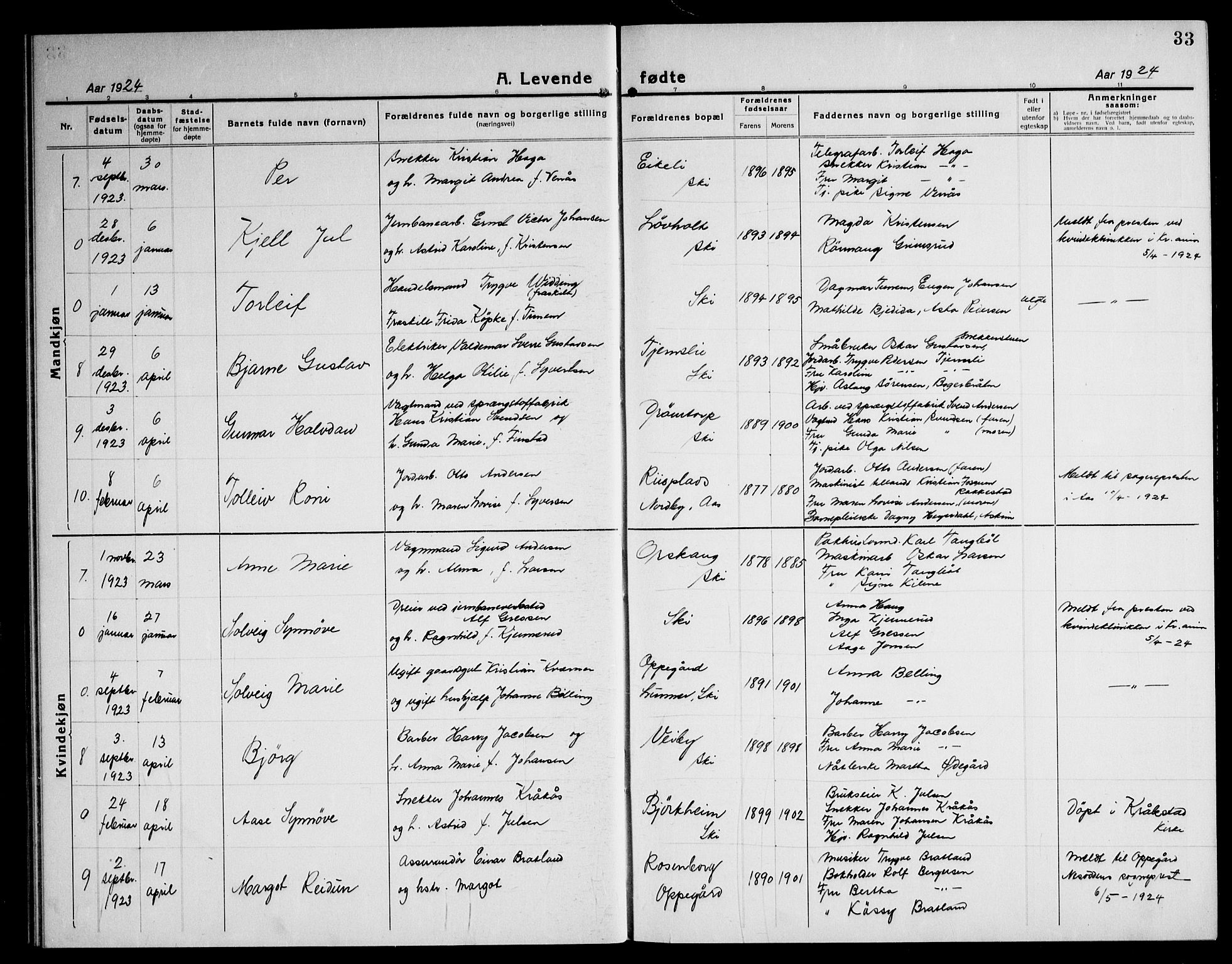 Kråkstad prestekontor Kirkebøker, AV/SAO-A-10125a/G/Gb/L0002: Parish register (copy) no. II 2, 1921-1941, p. 33