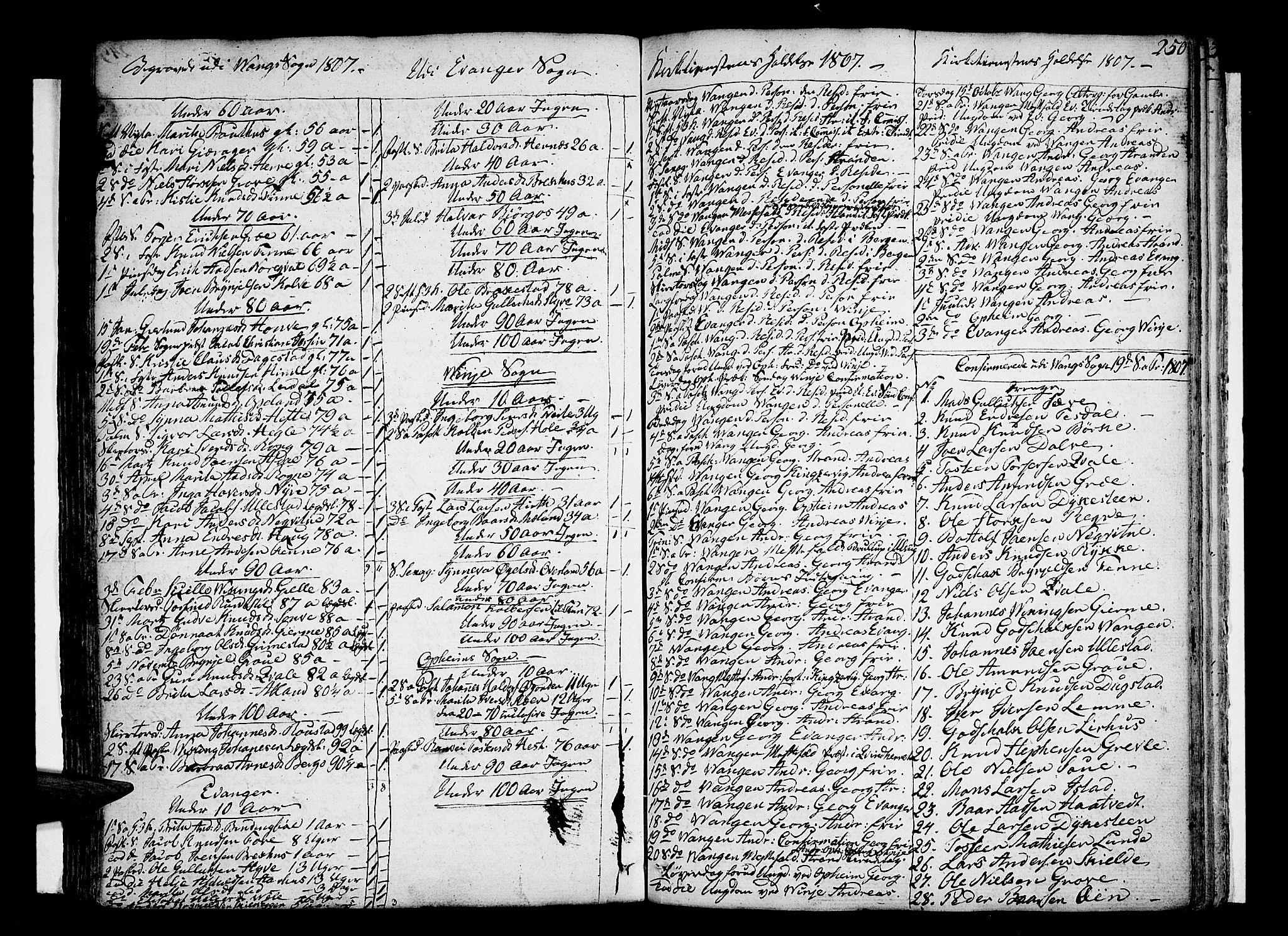 Voss sokneprestembete, SAB/A-79001/H/Haa: Parish register (official) no. A 9, 1780-1810, p. 250