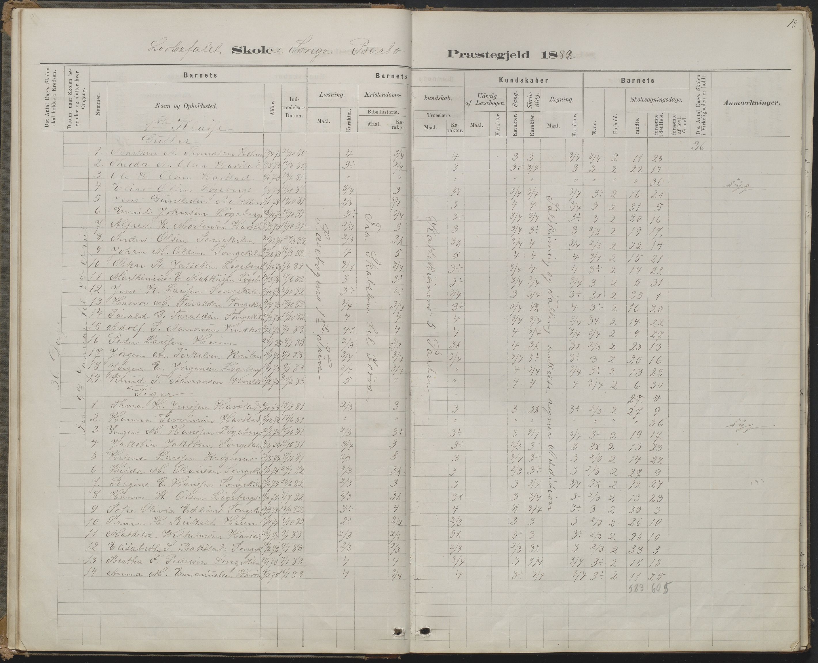 Arendal kommune, Katalog I, AAKS/KA0906-PK-I/07/L0368: Karakterprotokol lærerens skole, 1880-1893, p. 18