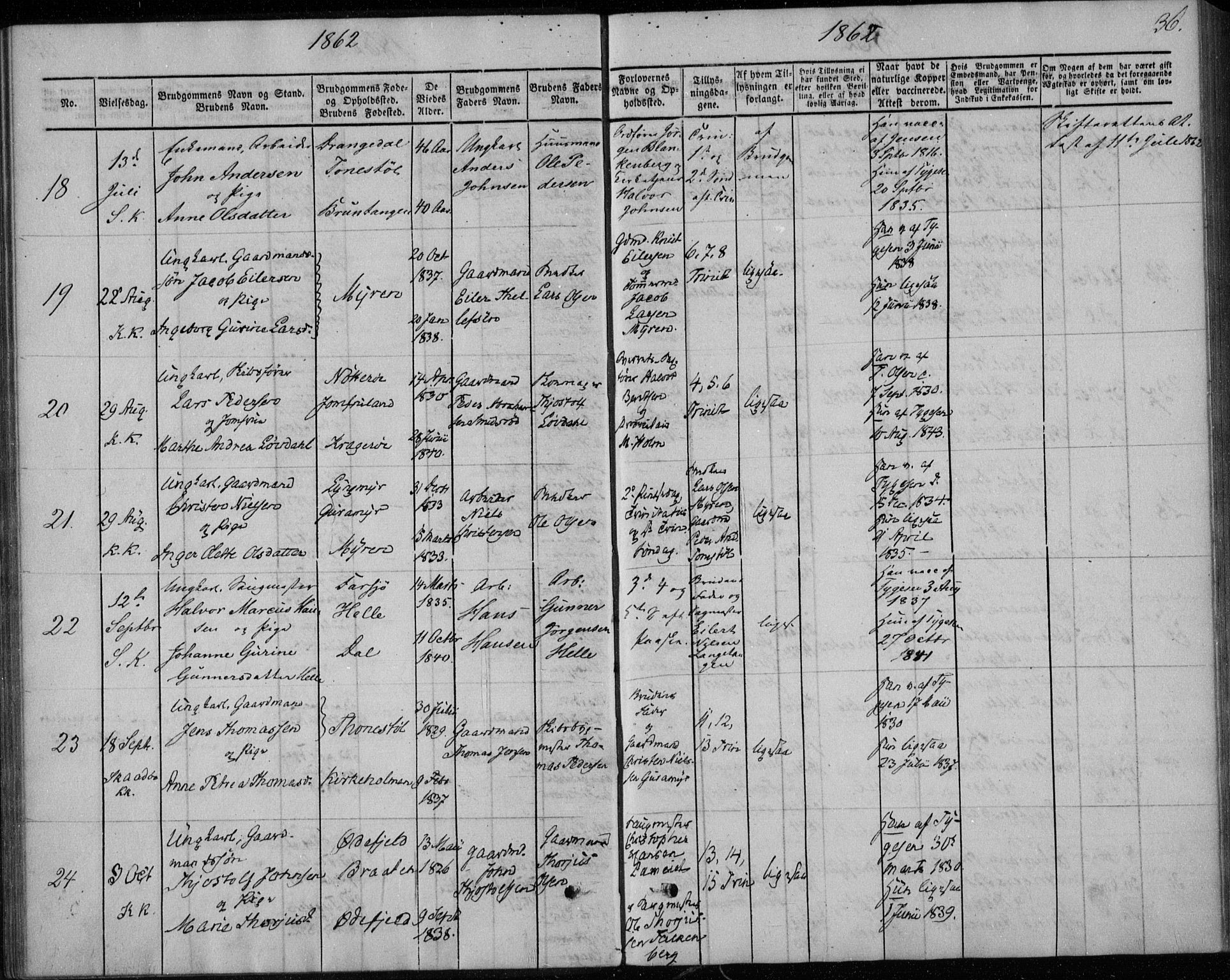 Sannidal kirkebøker, AV/SAKO-A-296/F/Fa/L0010: Parish register (official) no. 10, 1855-1873, p. 36
