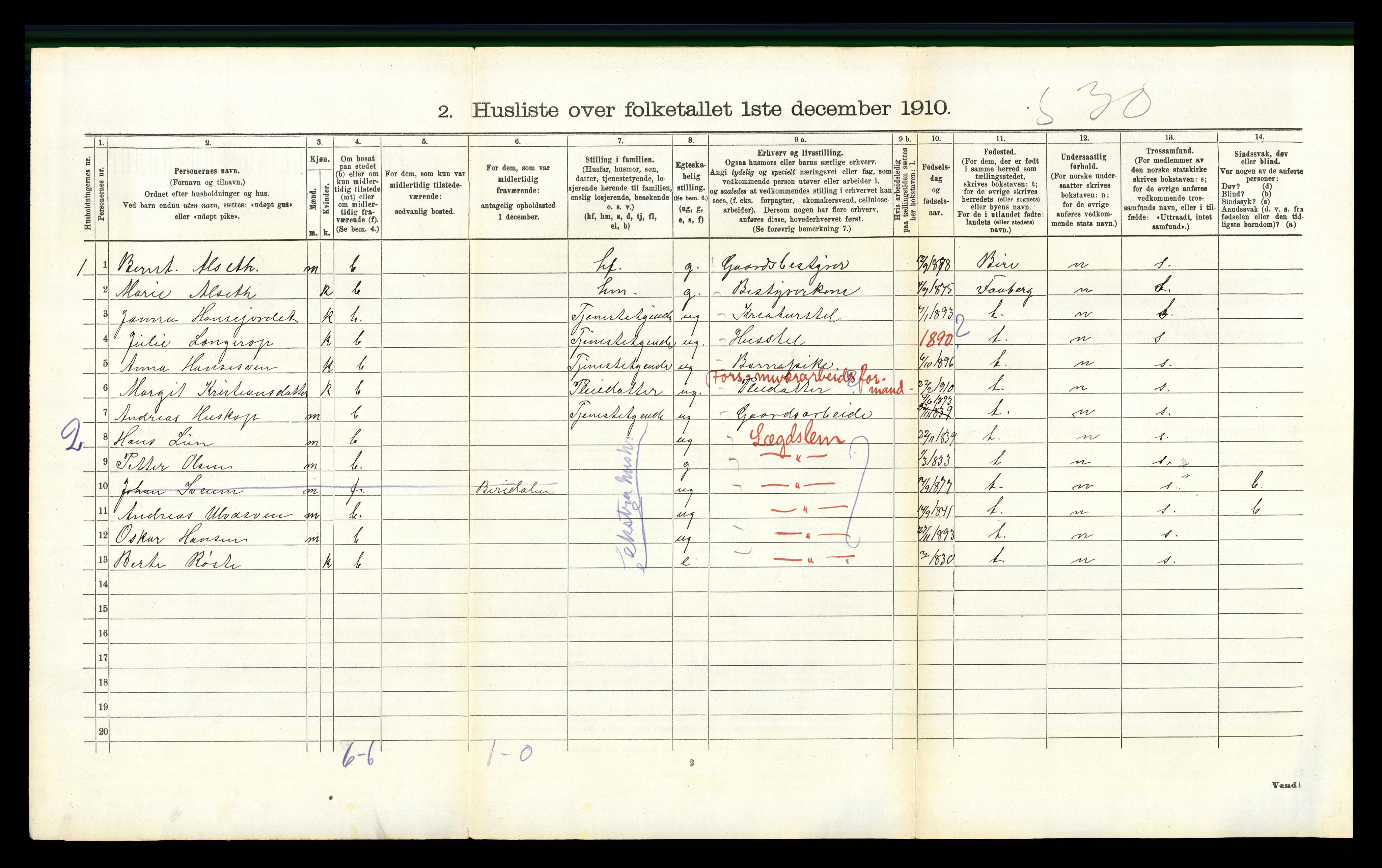 RA, 1910 census for Nordre Land, 1910, p. 282