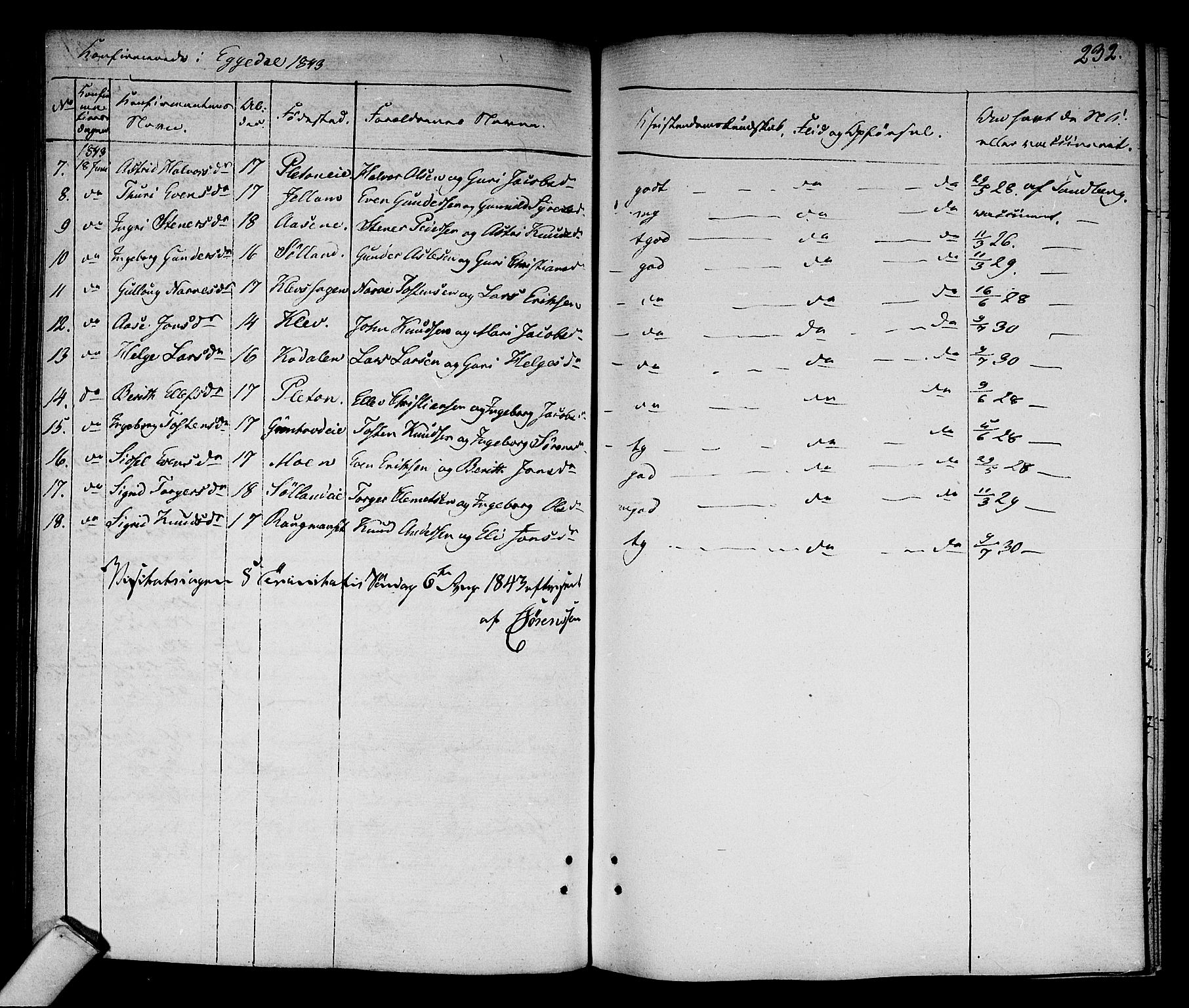 Sigdal kirkebøker, AV/SAKO-A-245/F/Fa/L0006: Parish register (official) no. I 6 /2, 1829-1843, p. 232