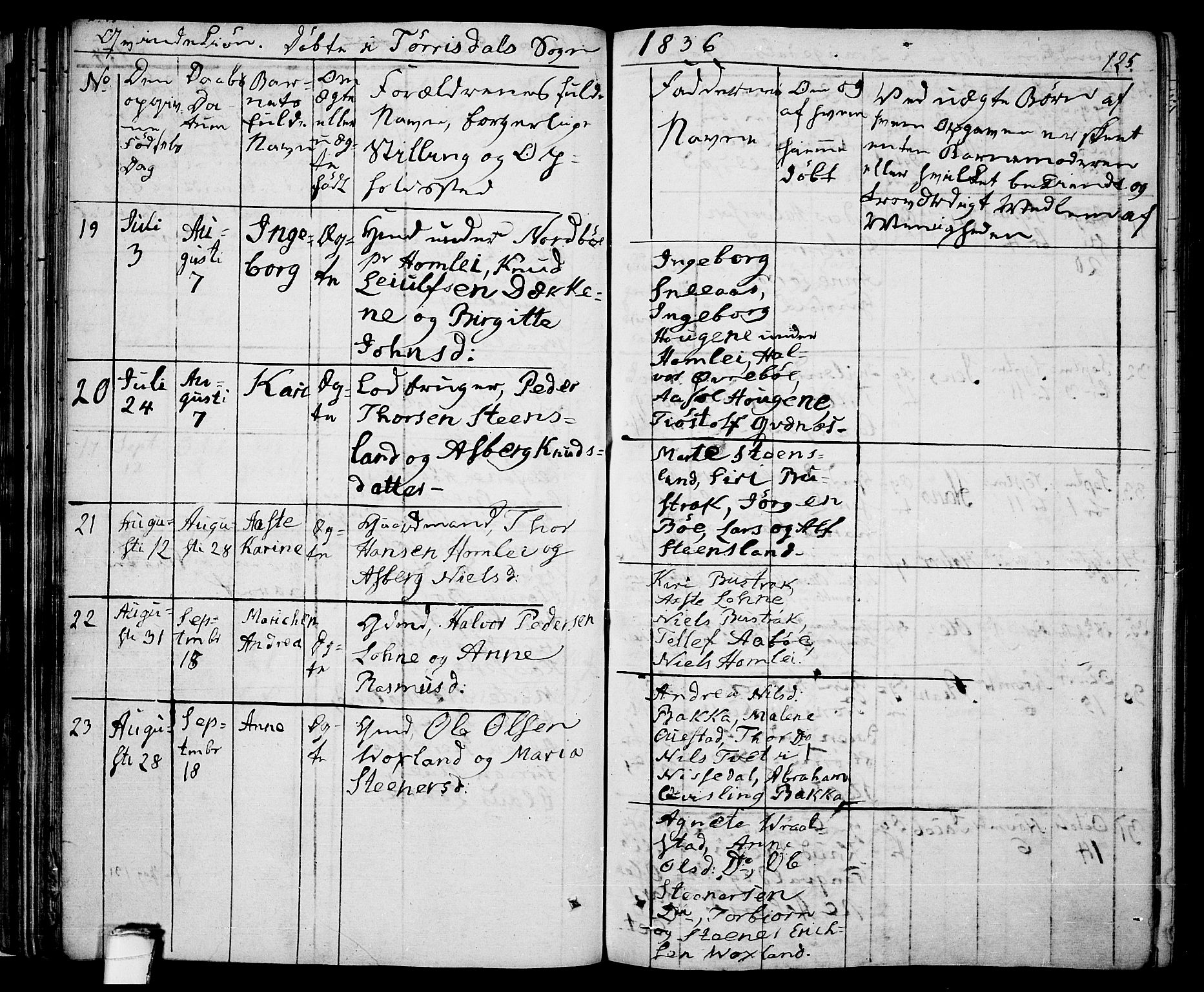 Drangedal kirkebøker, AV/SAKO-A-258/F/Fa/L0006: Parish register (official) no. 6, 1831-1837, p. 125