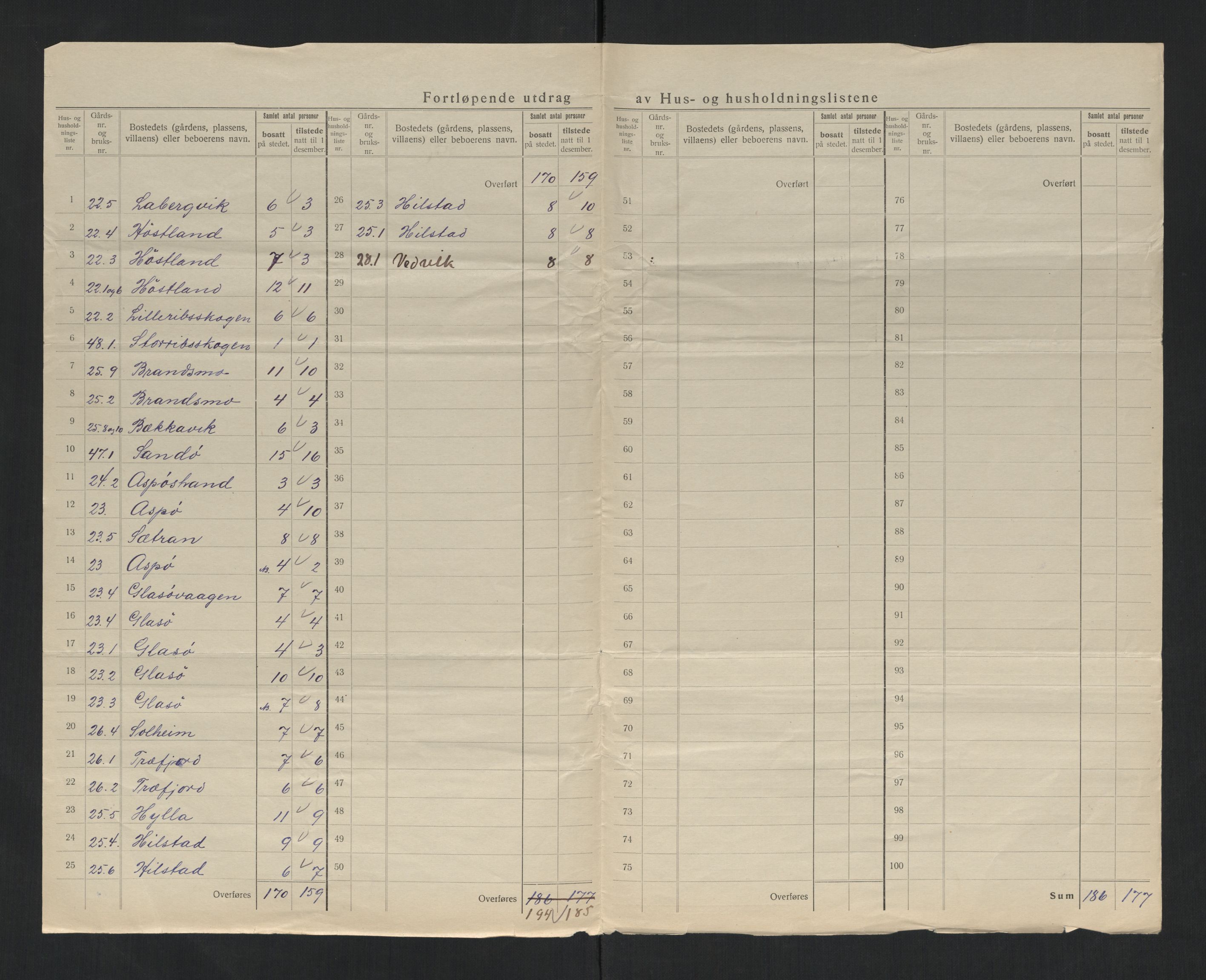 SAT, 1920 census for Flatanger, 1920, p. 33