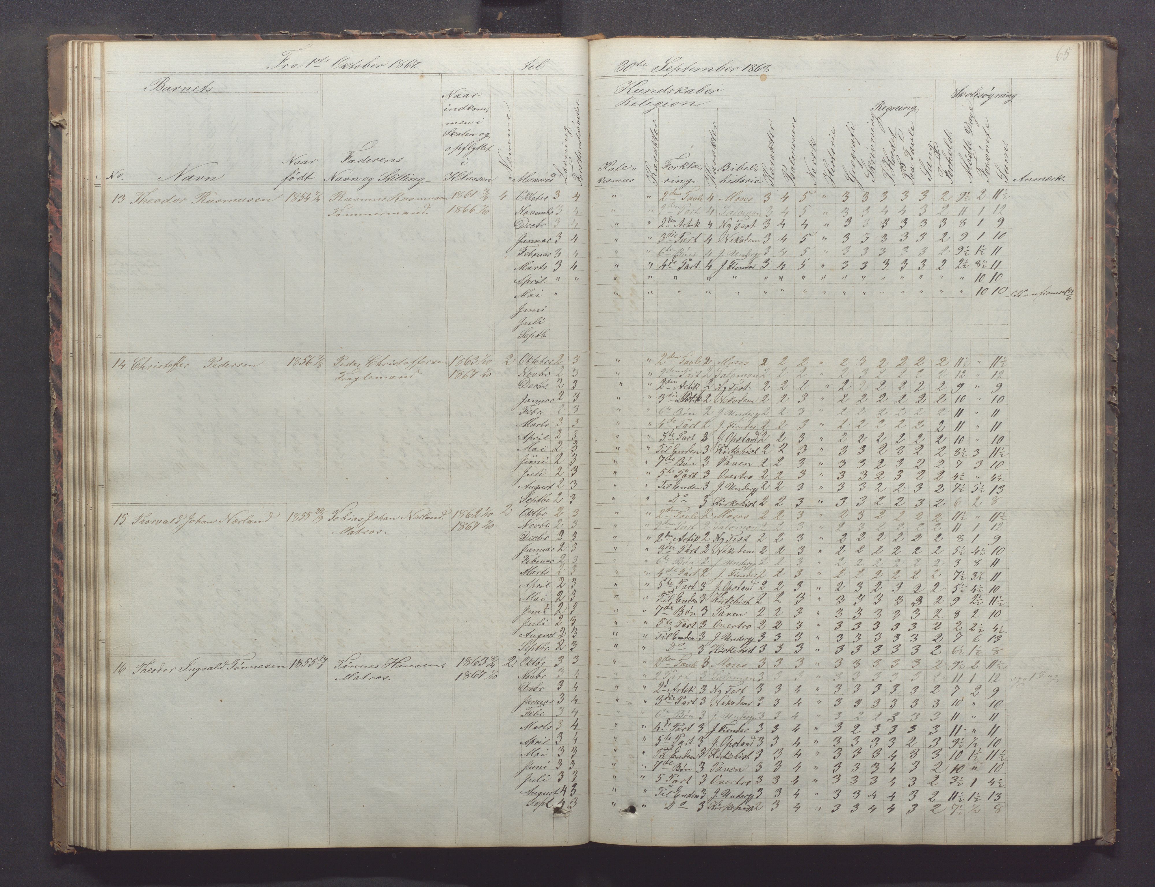 Egersund kommune (Ladested) - Egersund almueskole/folkeskole, IKAR/K-100521/H/L0011: Skoleprotokoll - Almueskolen, 3. klasse, 1863-1872, p. 65