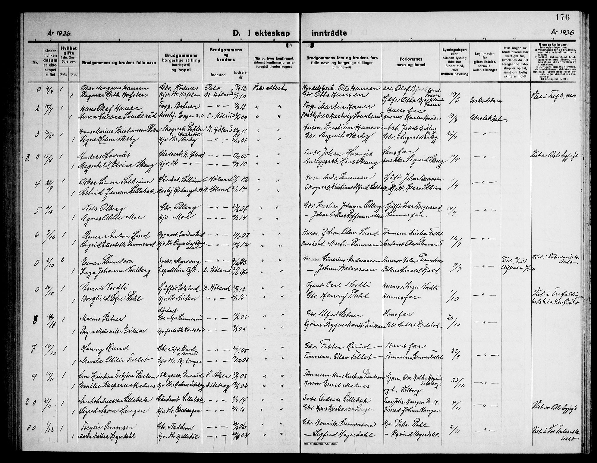 Høland prestekontor Kirkebøker, AV/SAO-A-10346a/G/Ga/L0009: Parish register (copy) no. I 9, 1930-1951, p. 176