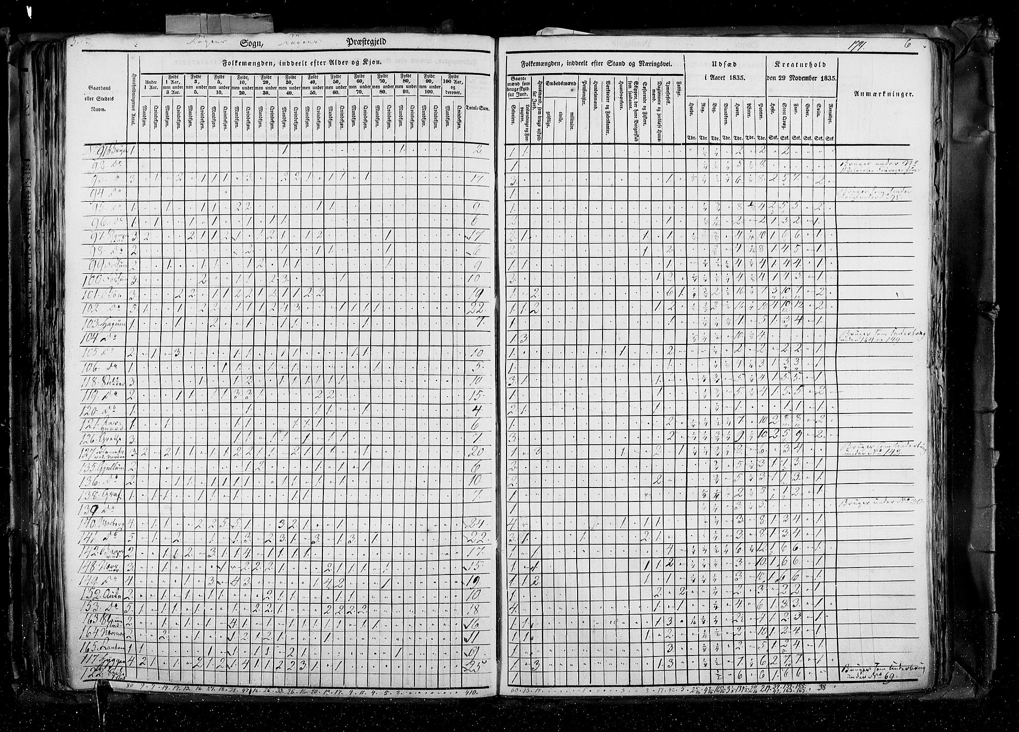 RA, Census 1835, vol. 4: Buskerud amt og Jarlsberg og Larvik amt, 1835, p. 174