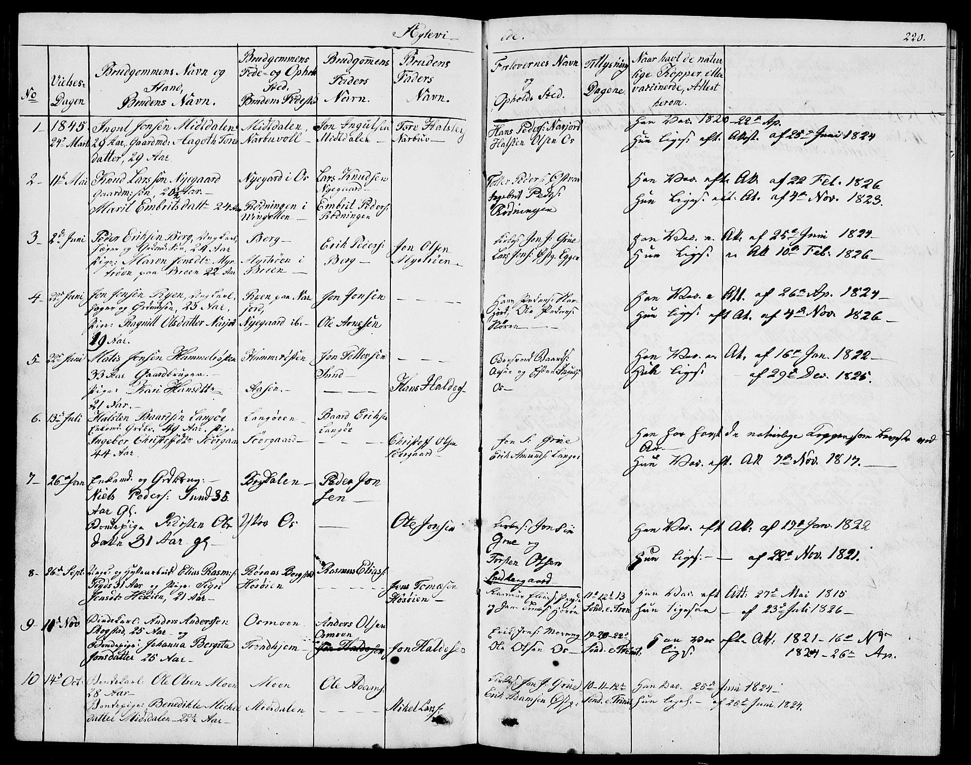 Tolga prestekontor, SAH/PREST-062/L/L0004: Parish register (copy) no. 4, 1845-1887, p. 220