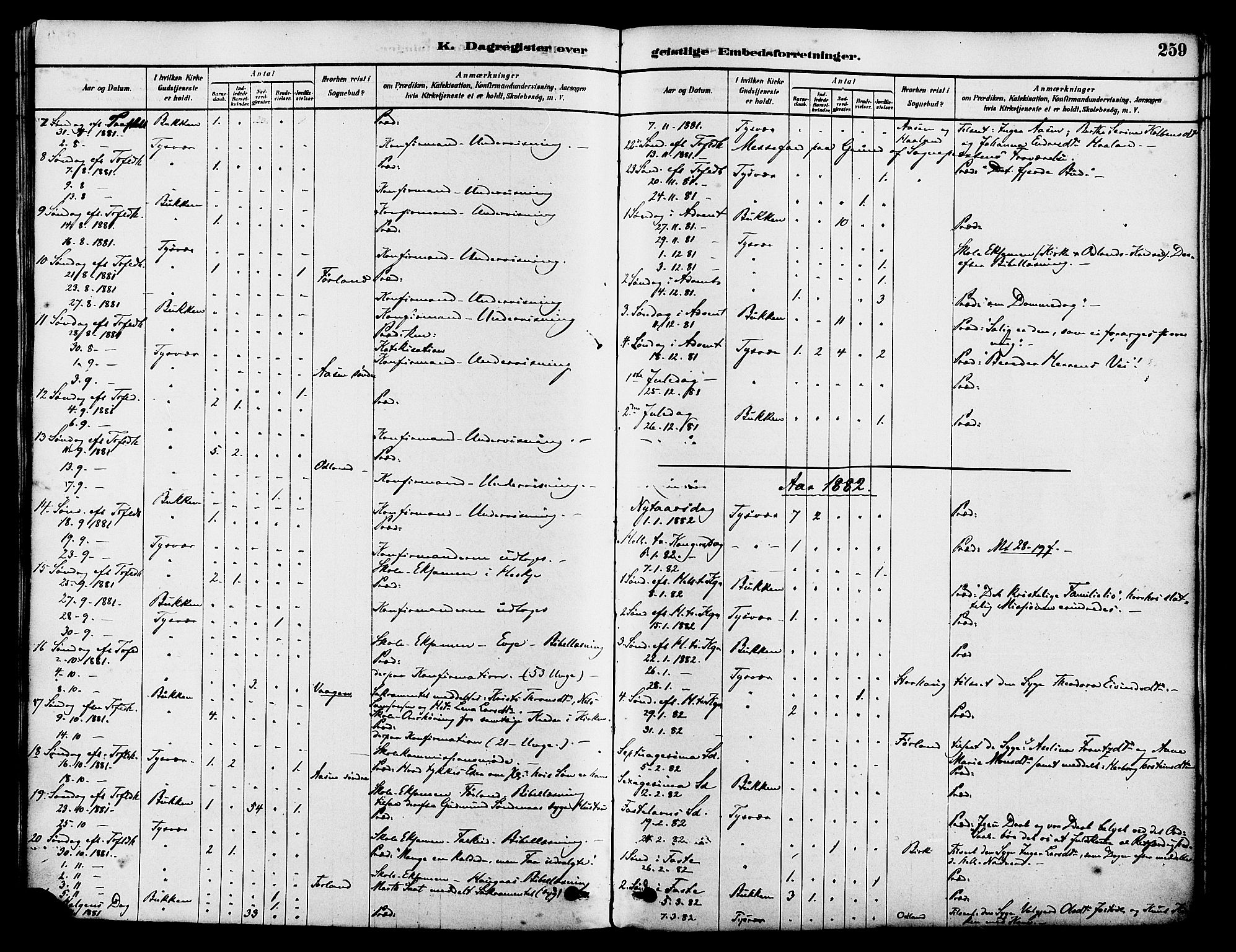 Tysvær sokneprestkontor, SAST/A -101864/H/Ha/Haa/L0006: Parish register (official) no. A 6, 1878-1896, p. 259