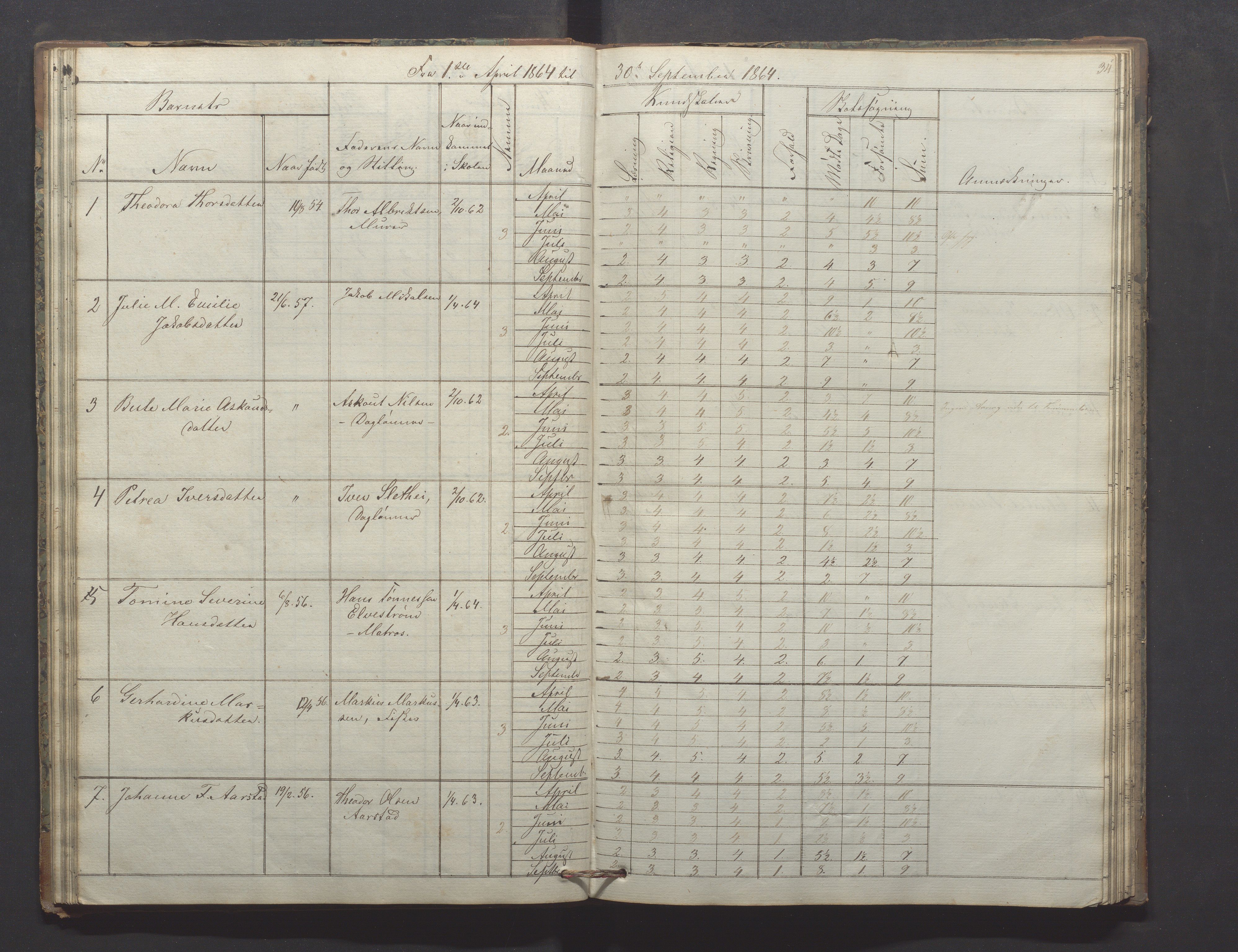 Egersund kommune (Ladested) - Egersund almueskole/folkeskole, IKAR/K-100521/H/L0009: Skoleprotokoll - Almueskolen, hjelpeklasse, 1862-1868, p. 34