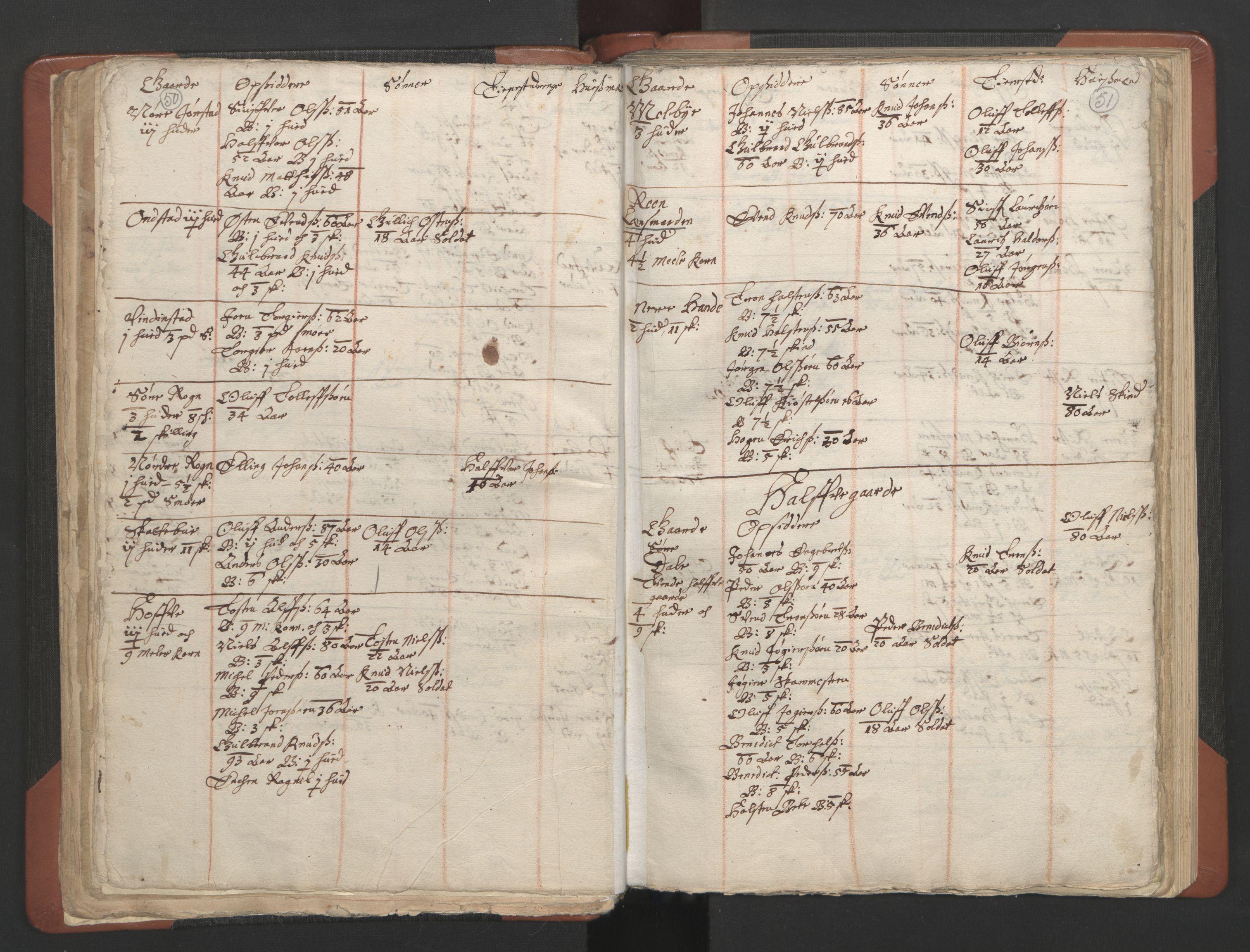 RA, Vicar's Census 1664-1666, no. 8: Valdres deanery, 1664-1666, p. 50-51