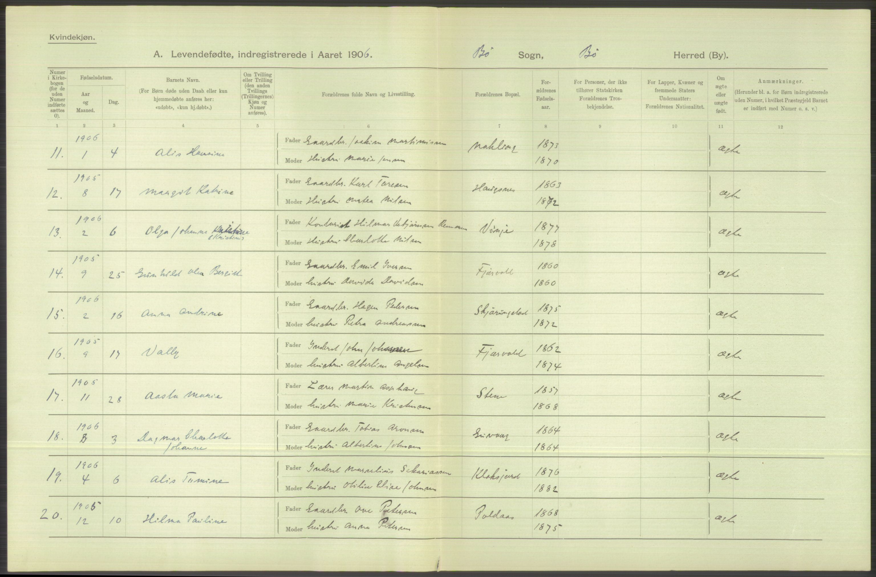 Statistisk sentralbyrå, Sosiodemografiske emner, Befolkning, AV/RA-S-2228/D/Df/Dfa/Dfad/L0044: Nordlands amt: Levendefødte menn og kvinner. Bygder., 1906, p. 58