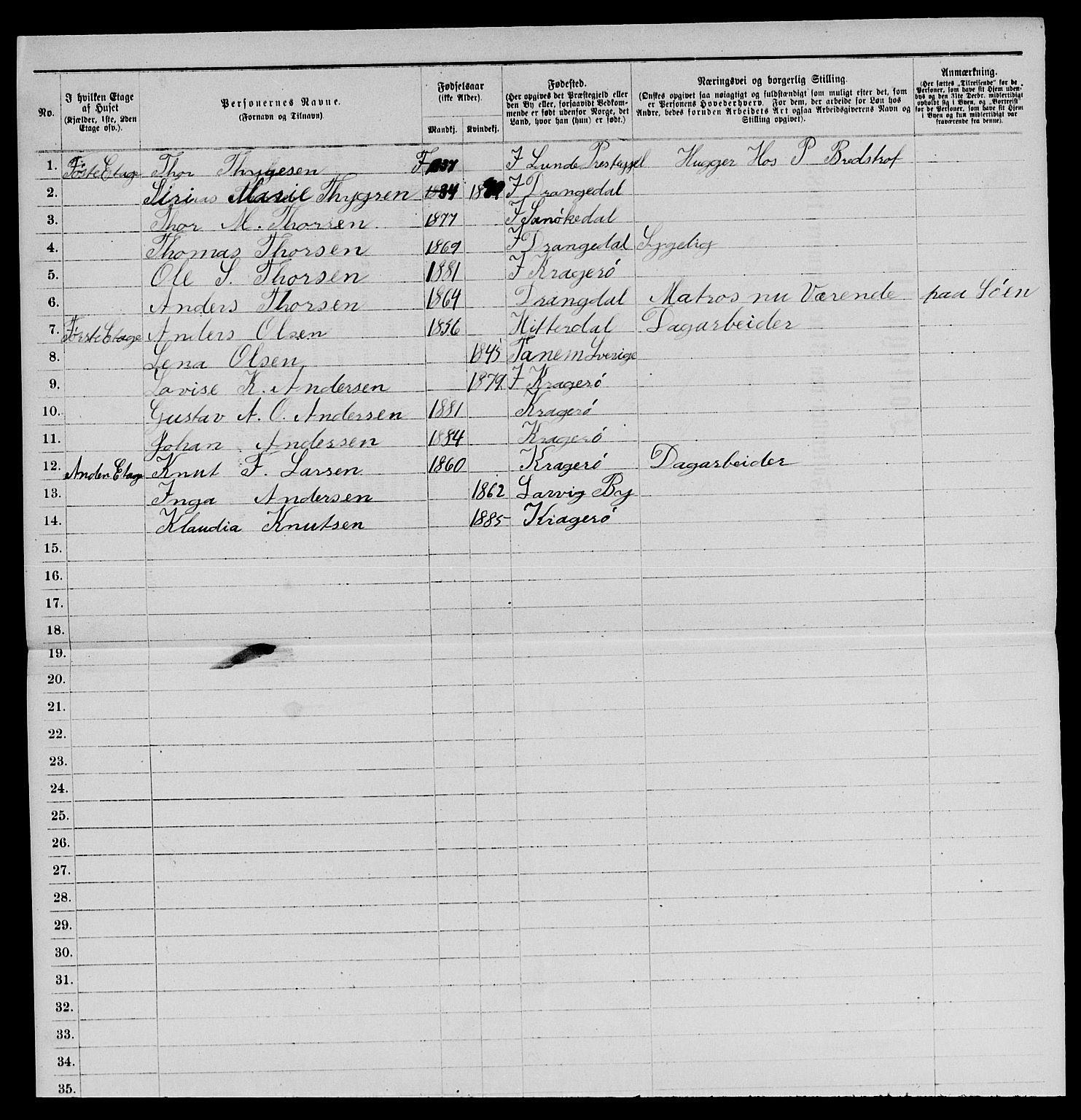 SAKO, 1885 census for 0801 Kragerø, 1885, p. 430