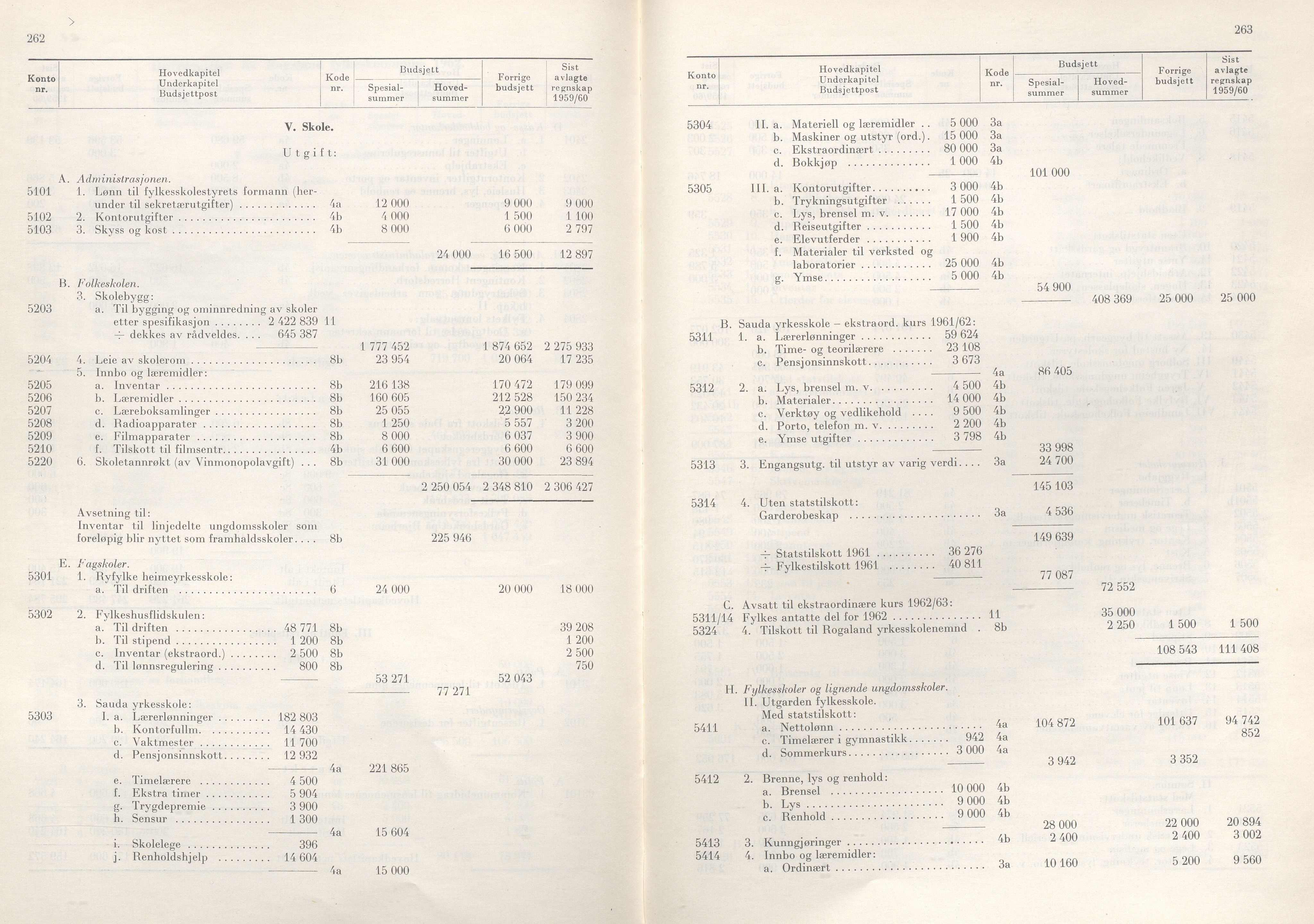 Rogaland fylkeskommune - Fylkesrådmannen , IKAR/A-900/A/Aa/Aaa/L0081: Møtebok , 1961, p. 262-263