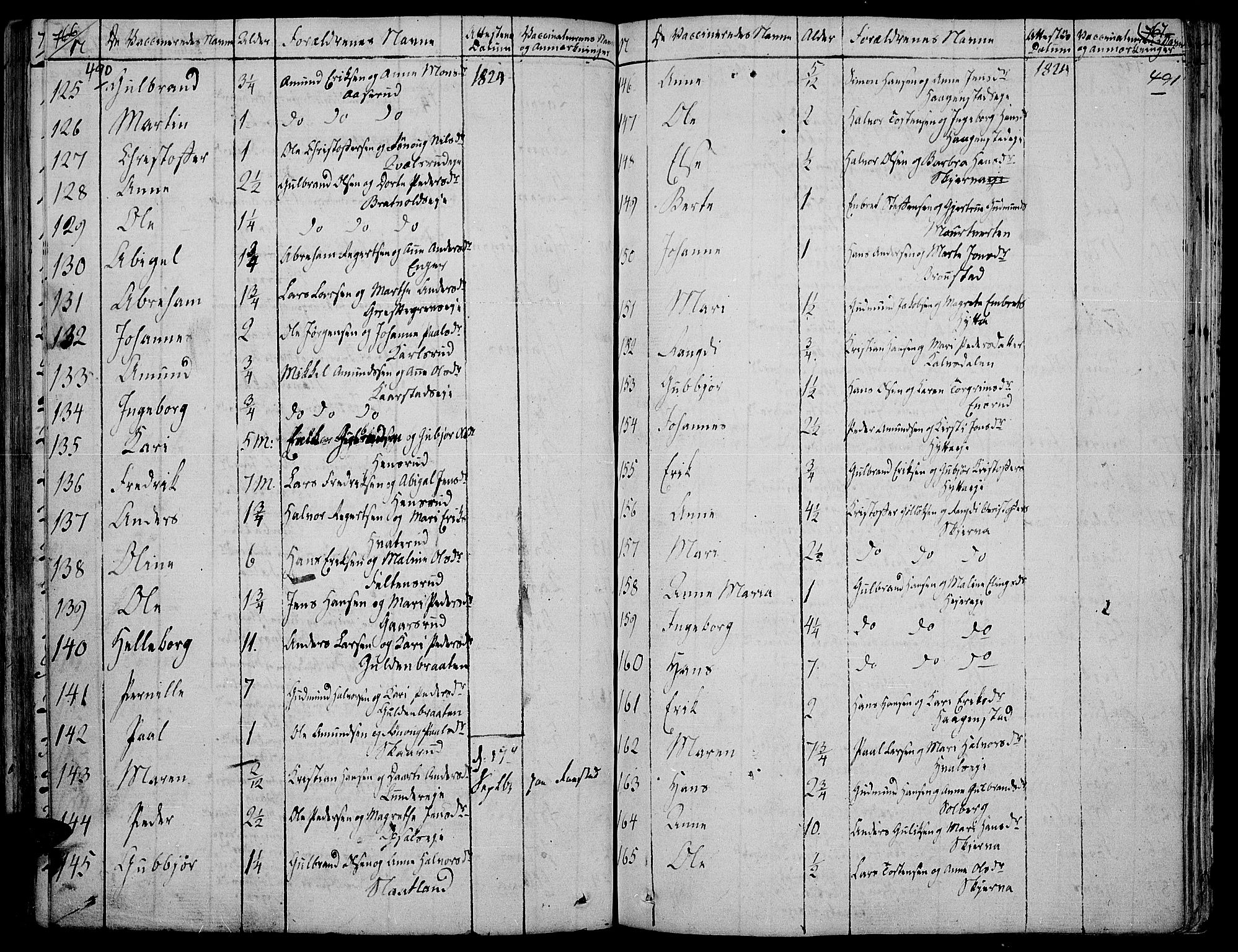Jevnaker prestekontor, SAH/PREST-116/H/Ha/Haa/L0004: Parish register (official) no. 4, 1800-1861, p. 490-491
