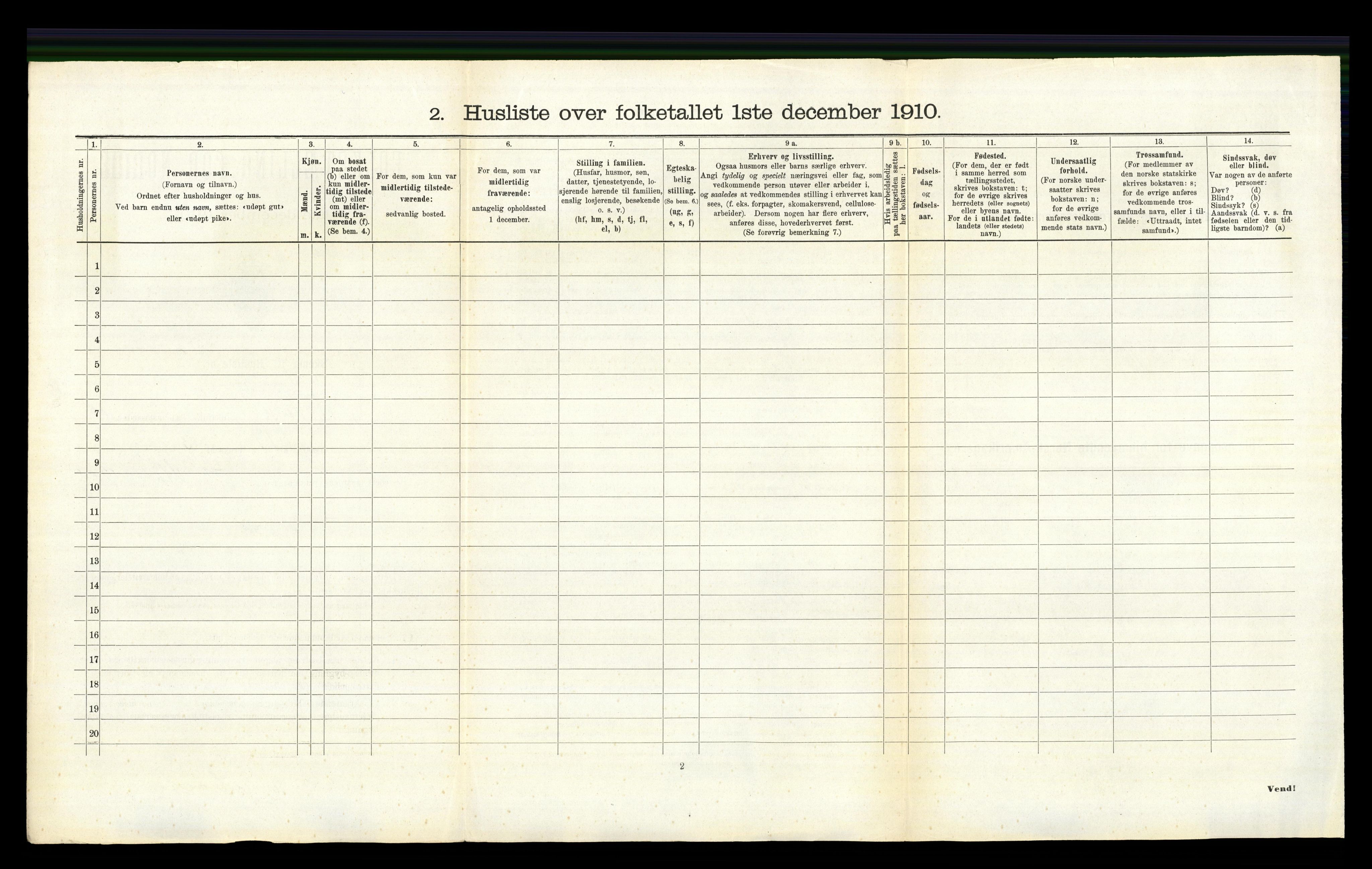 RA, 1910 census for Modum, 1910, p. 2481