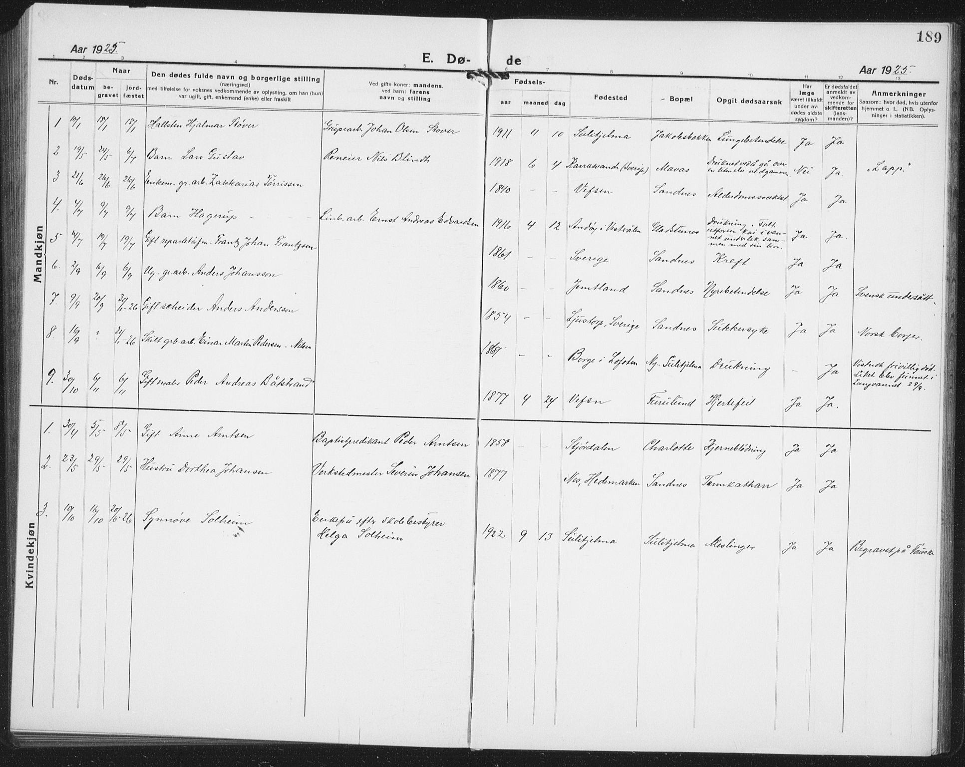 Ministerialprotokoller, klokkerbøker og fødselsregistre - Nordland, AV/SAT-A-1459/850/L0718: Parish register (copy) no. 850C02, 1921-1941, p. 189