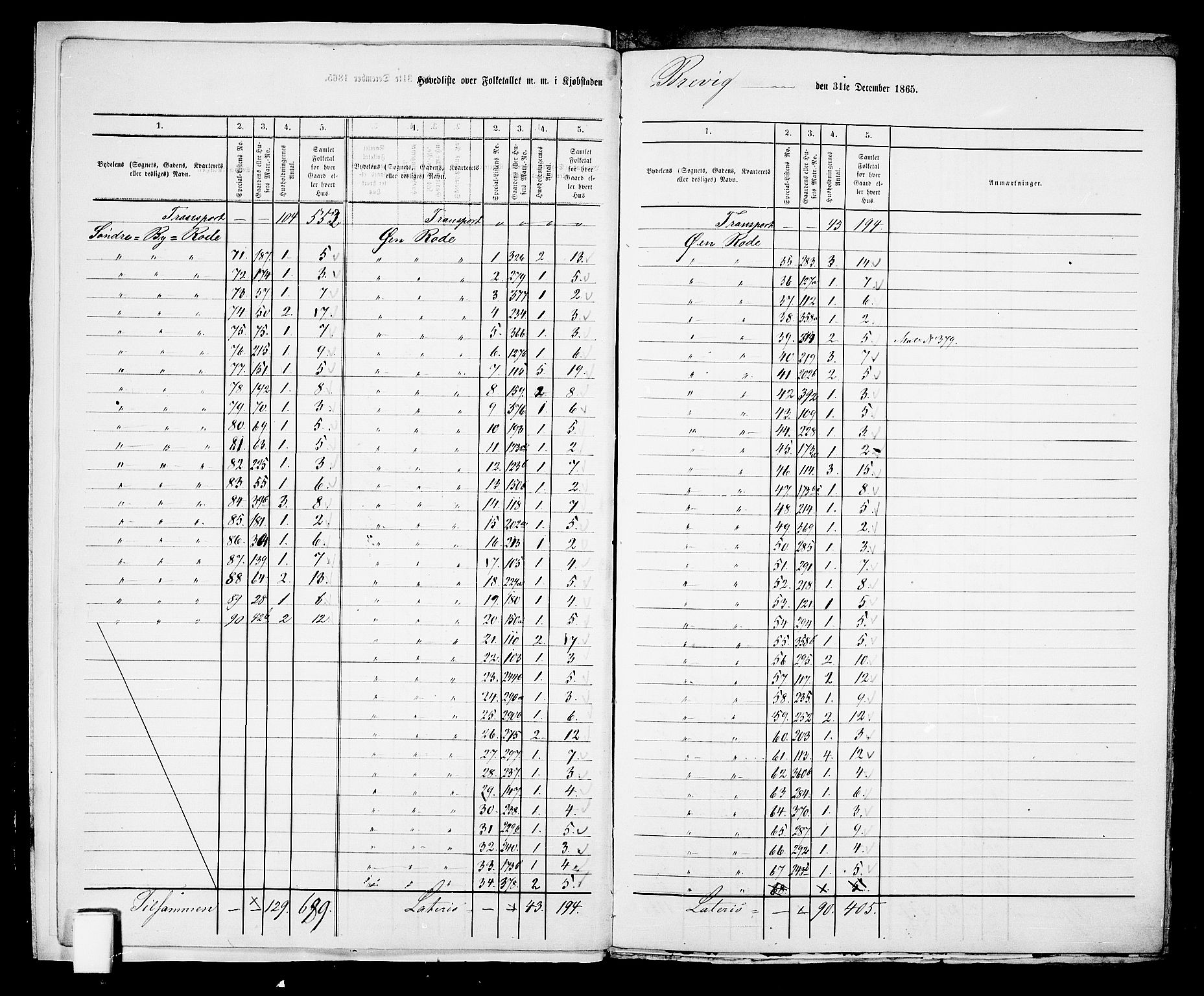 RA, 1865 census for Brevik, 1865, p. 7