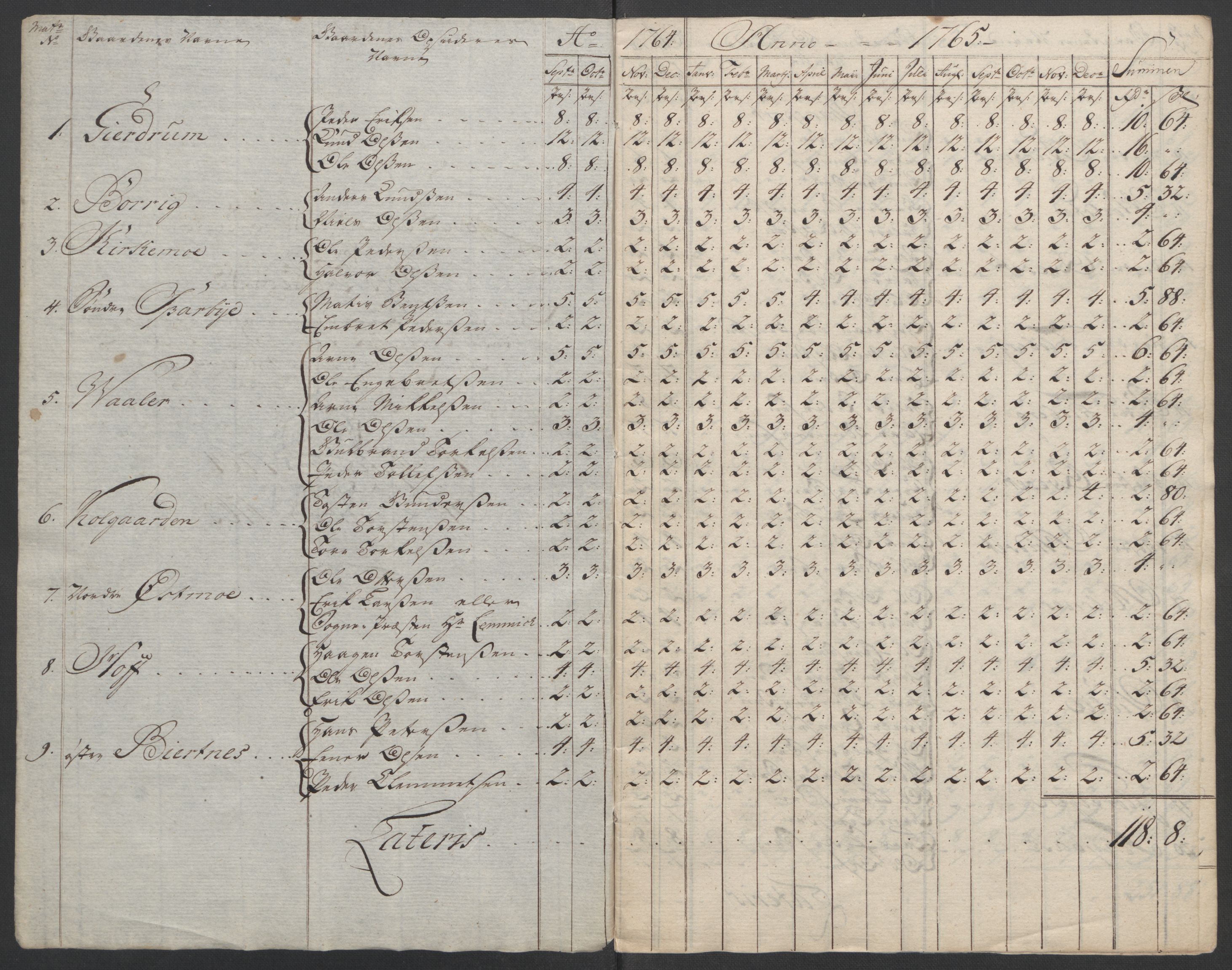 Rentekammeret inntil 1814, Reviderte regnskaper, Fogderegnskap, RA/EA-4092/R14/L0959: Ekstraskatten Solør og Odal, 1763-1770, p. 533