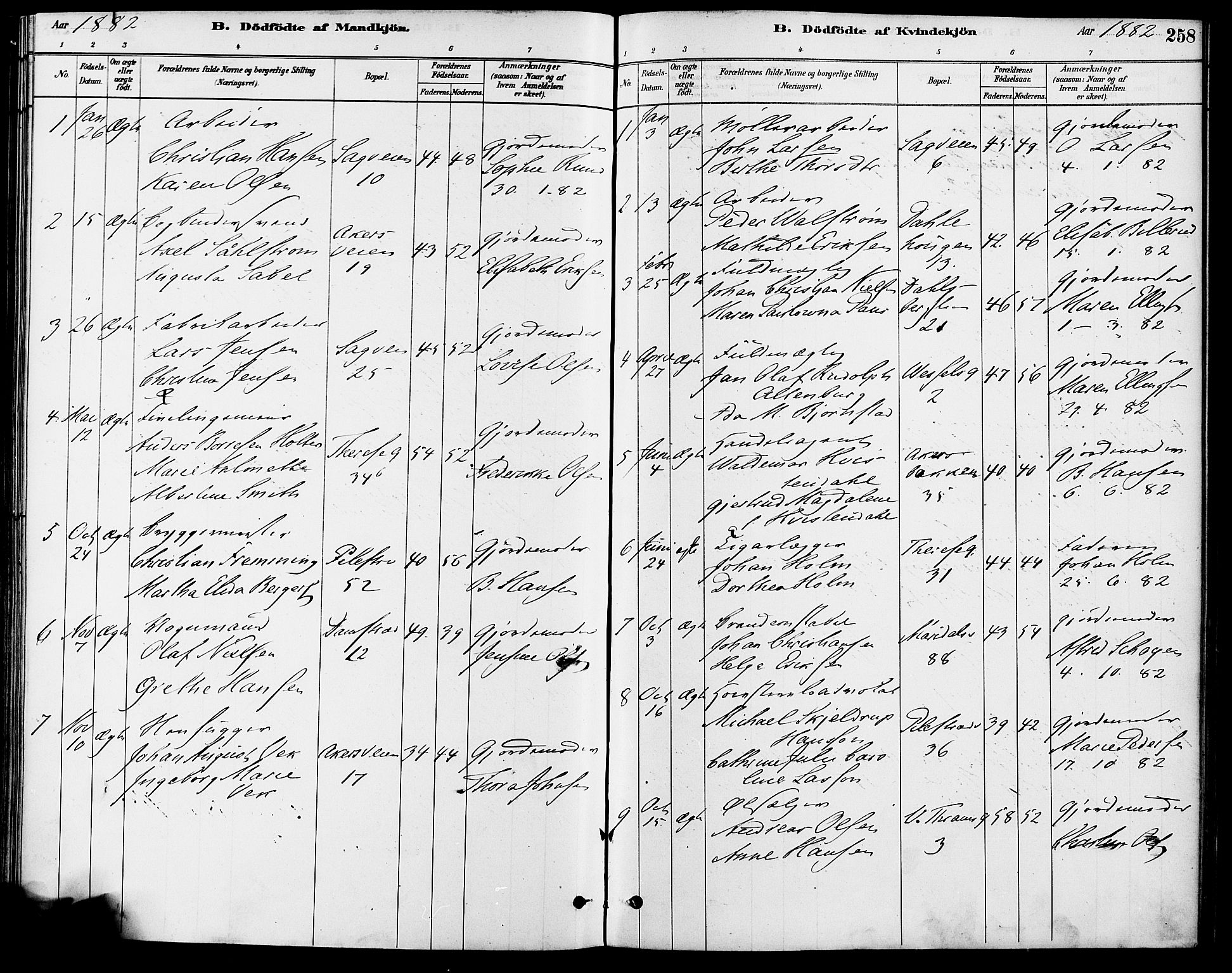 Gamle Aker prestekontor Kirkebøker, SAO/A-10617a/F/L0006: Parish register (official) no. 6, 1880-1887, p. 258