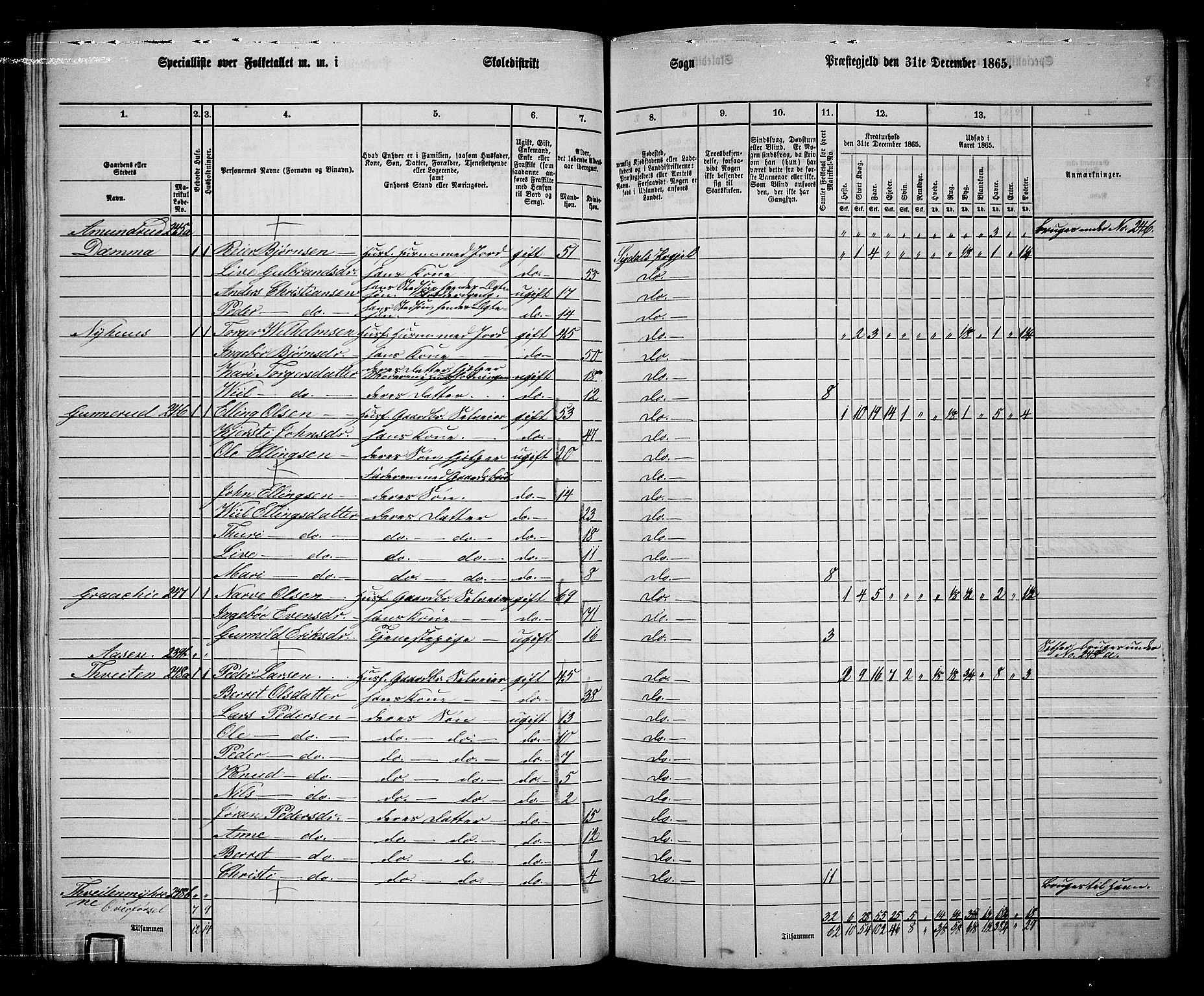 RA, 1865 census for Sigdal, 1865, p. 138