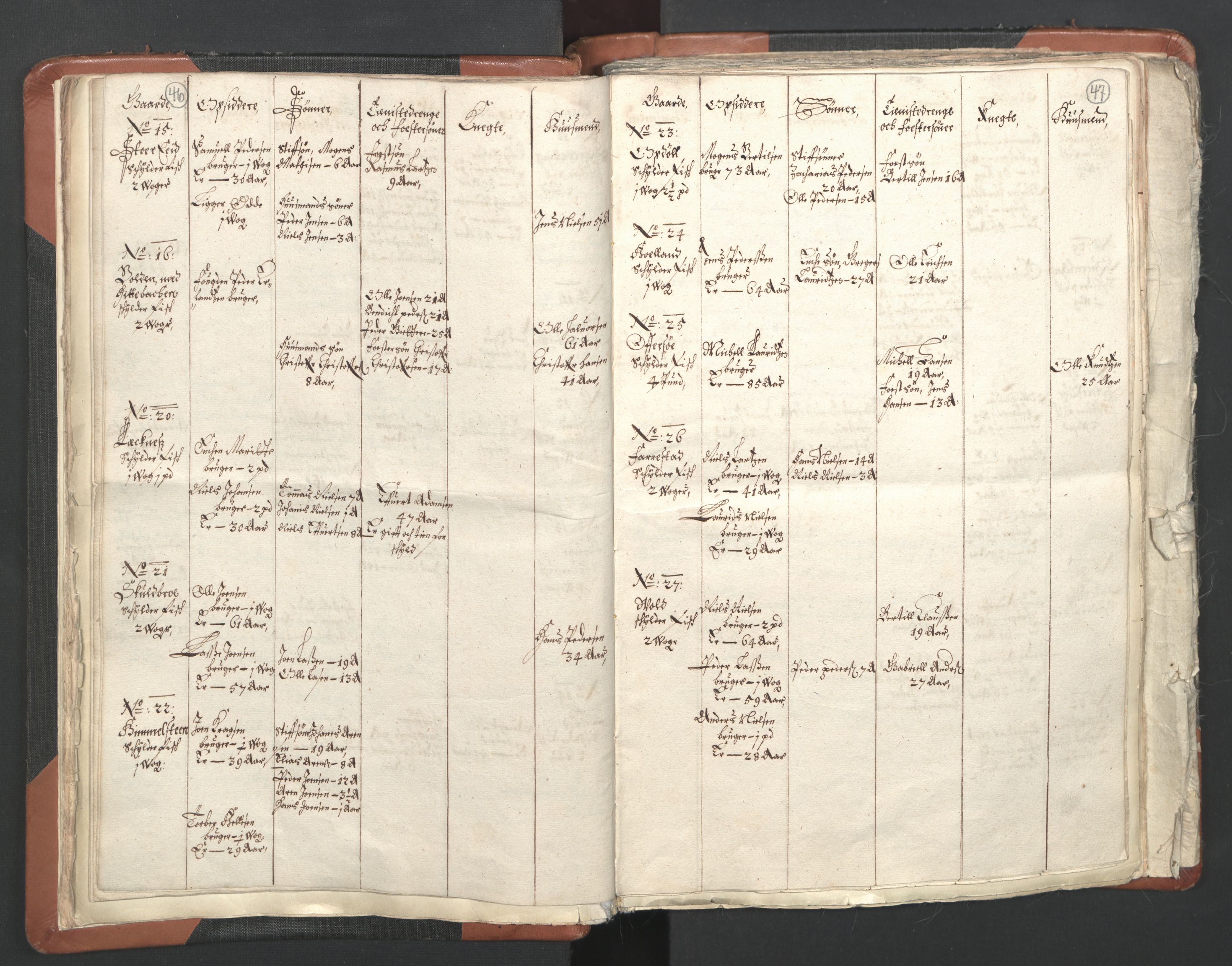 RA, Vicar's Census 1664-1666, no. 36: Lofoten and Vesterålen deanery, Senja deanery and Troms deanery, 1664-1666, p. 46-47