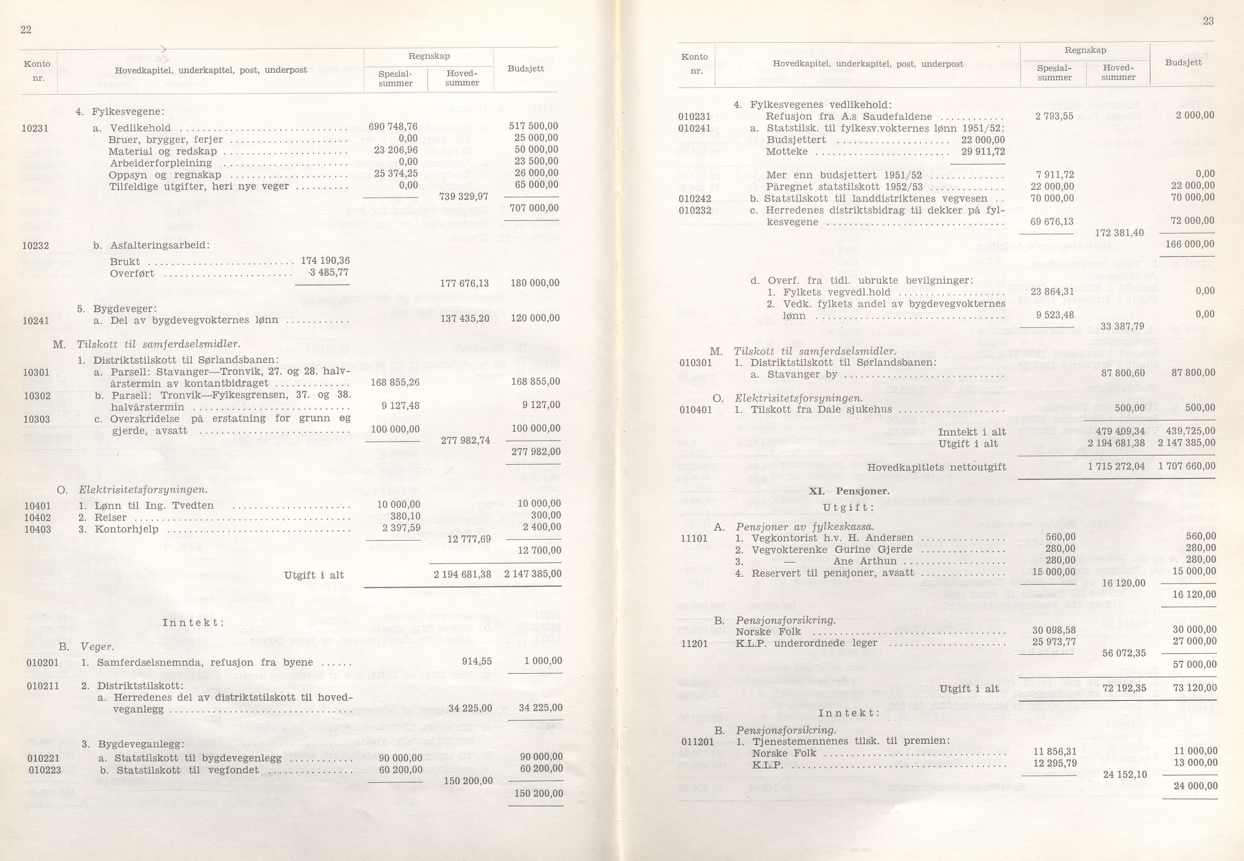 Rogaland fylkeskommune - Fylkesrådmannen , IKAR/A-900/A/Aa/Aaa/L0073: Møtebok , 1954, p. 22-23