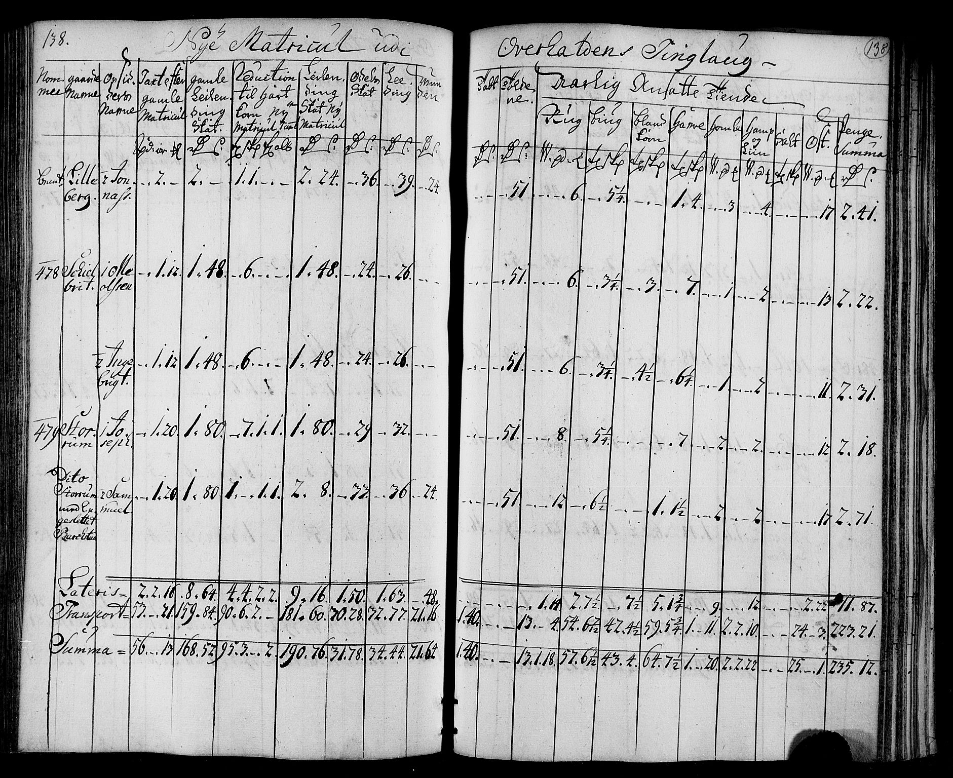 Rentekammeret inntil 1814, Realistisk ordnet avdeling, RA/EA-4070/N/Nb/Nbf/L0169: Namdalen matrikkelprotokoll, 1723, p. 141