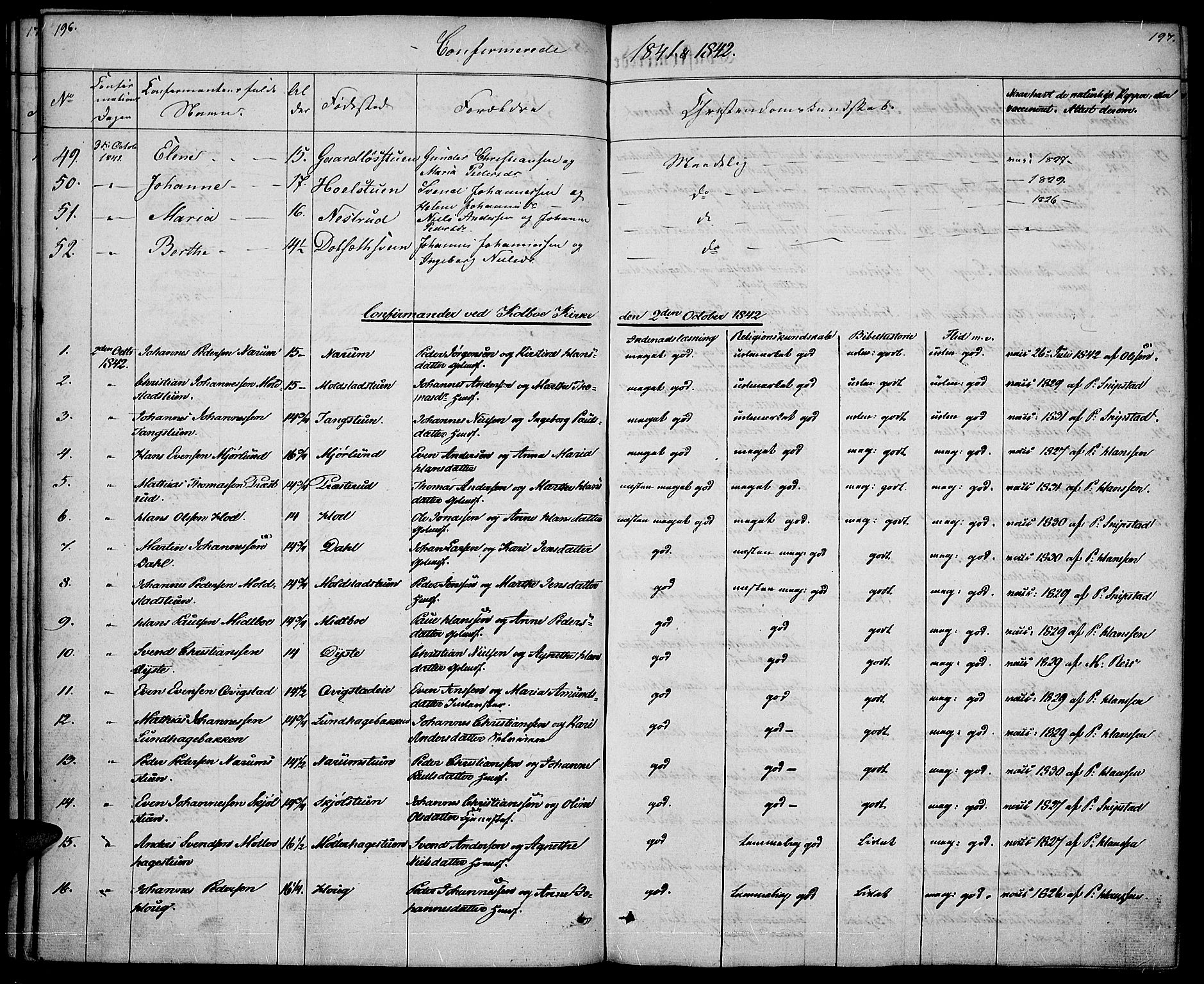 Vestre Toten prestekontor, SAH/PREST-108/H/Ha/Haa/L0003: Parish register (official) no. 3, 1836-1843, p. 196-197