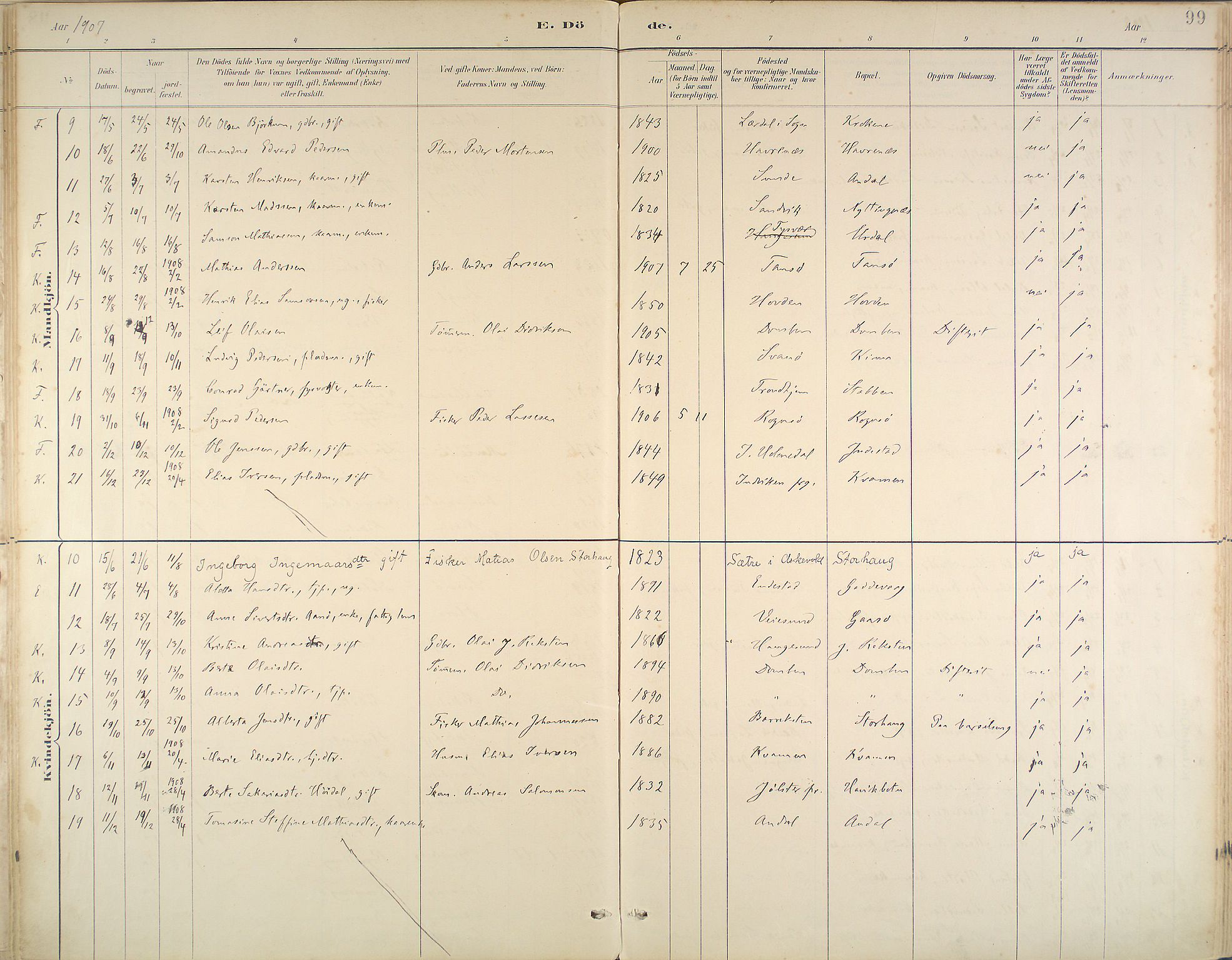 Kinn sokneprestembete, SAB/A-80801/H/Haa/Haab/L0011: Parish register (official) no. B 11, 1886-1936, p. 99